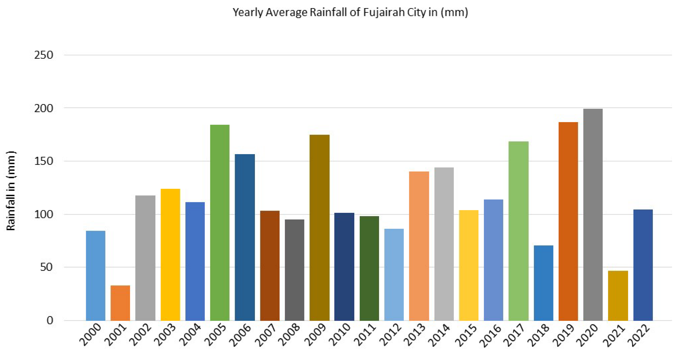 Water 15 02802 g007 Water 15 02802 g007