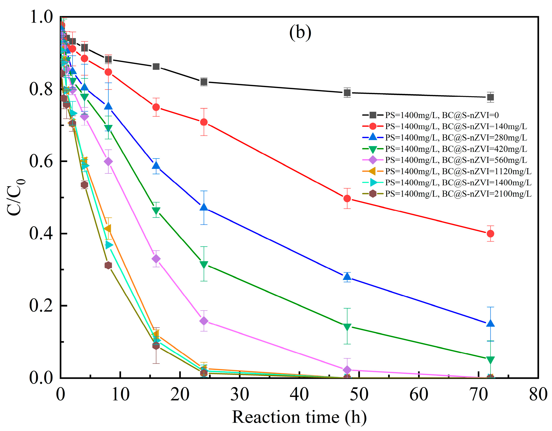 Water 15 02805 g002b