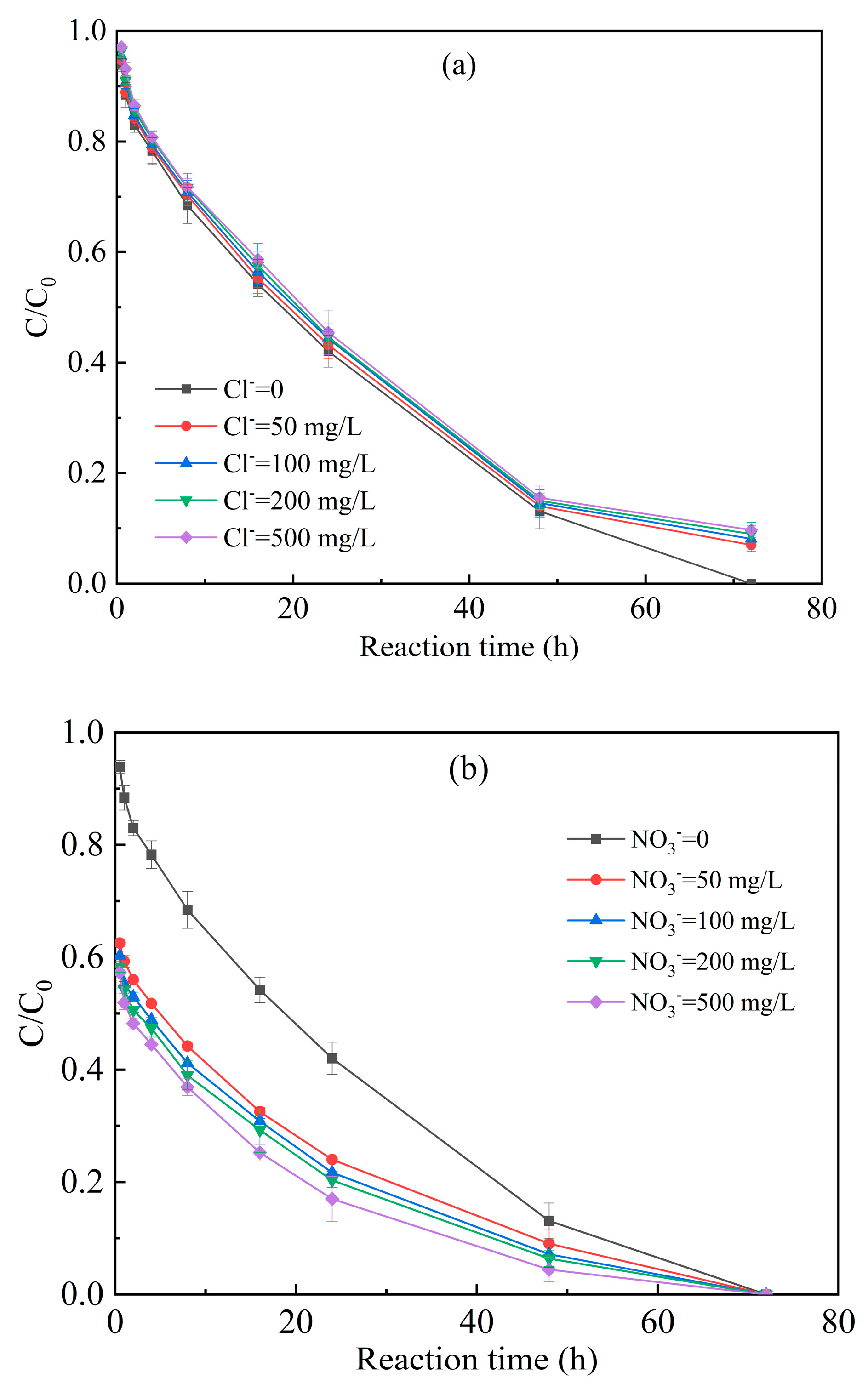 Water 15 02805 g006a