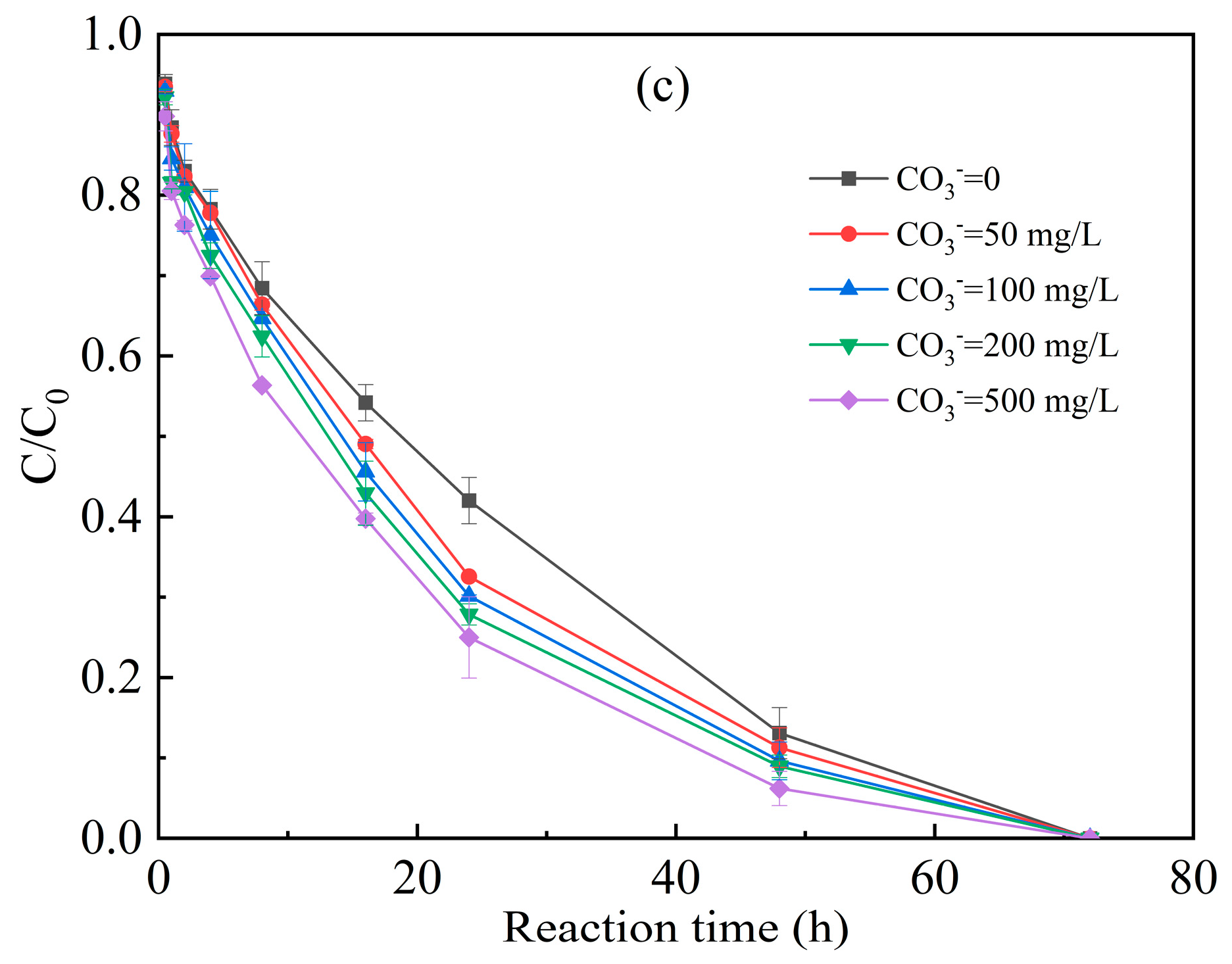 Water 15 02805 g006b