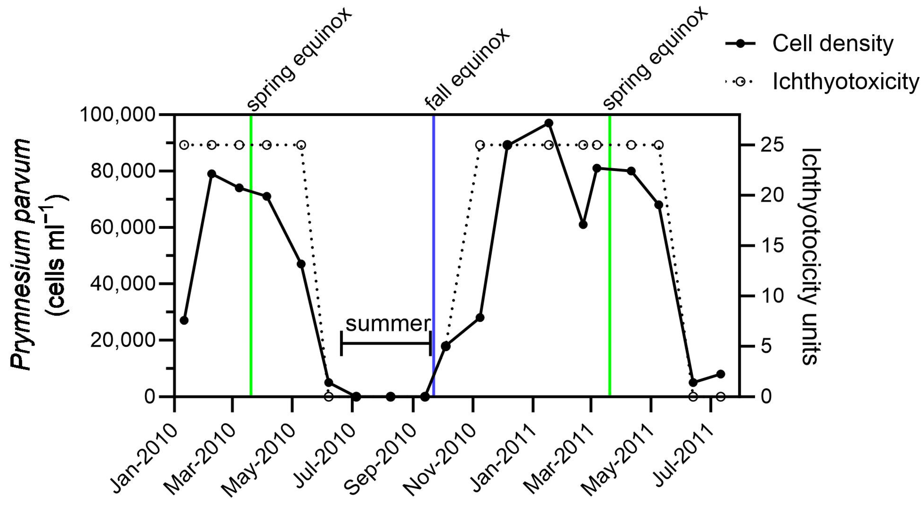 Water 15 02808 g007 Water 15 02808 g007