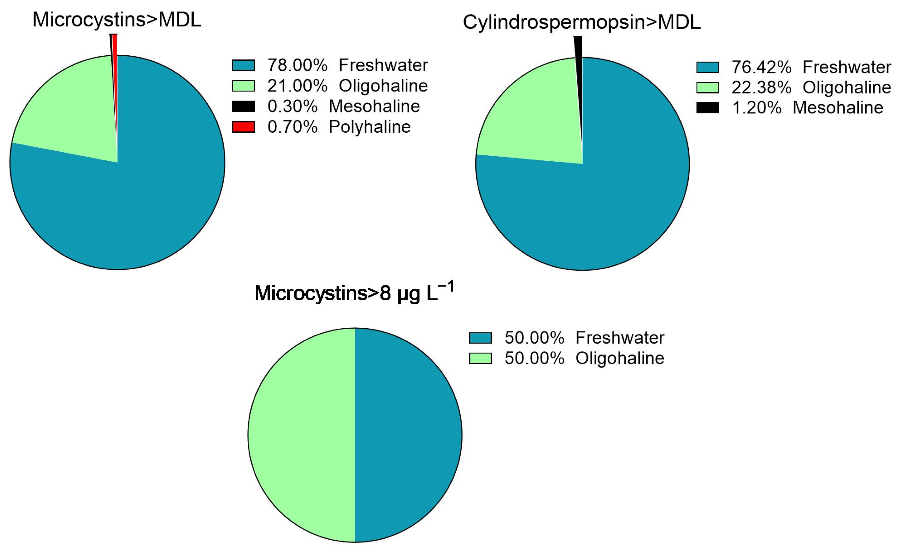 Water 15 02808 g008 Water 15 02808 g008
