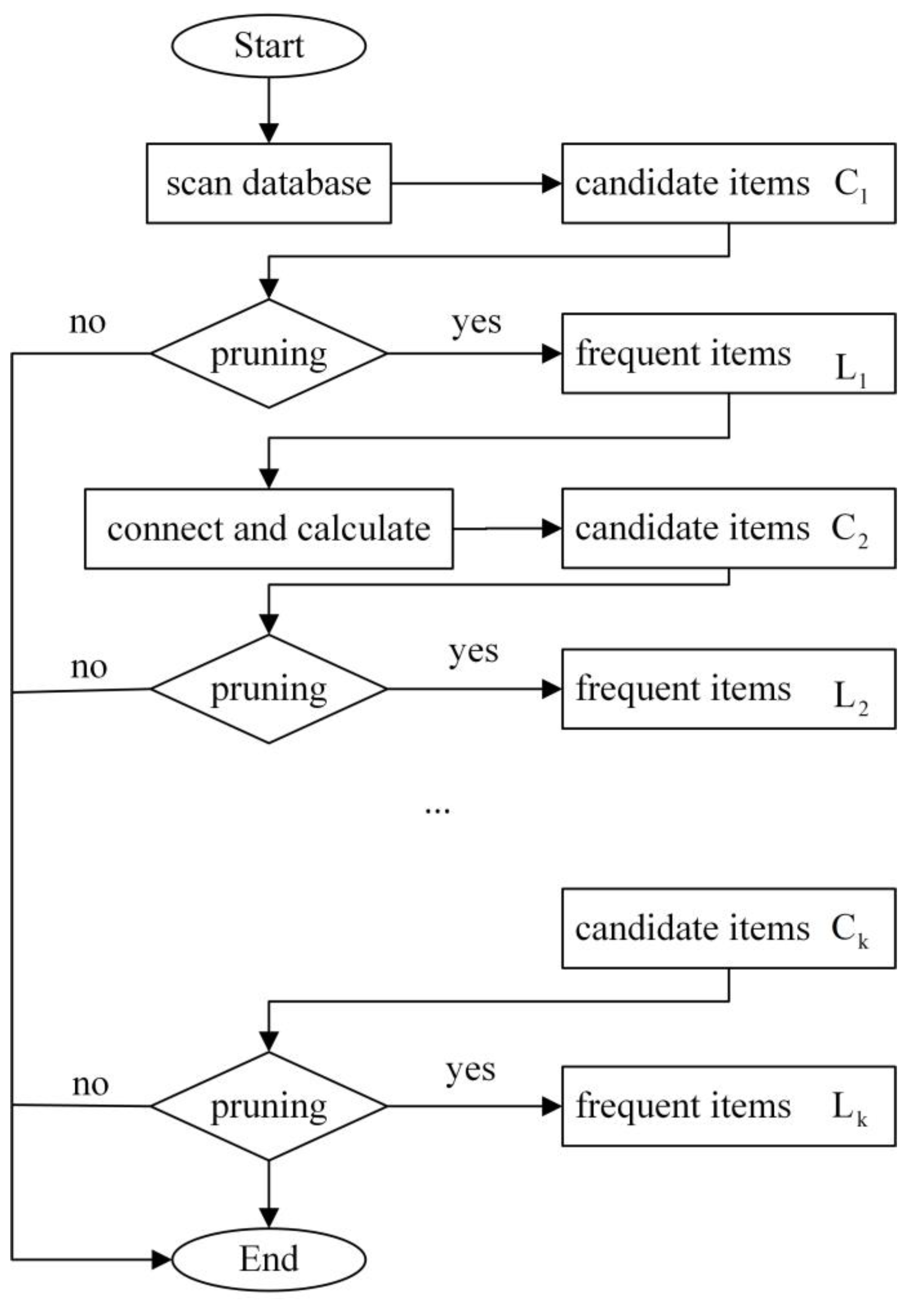 Water 15 02814 g002 550