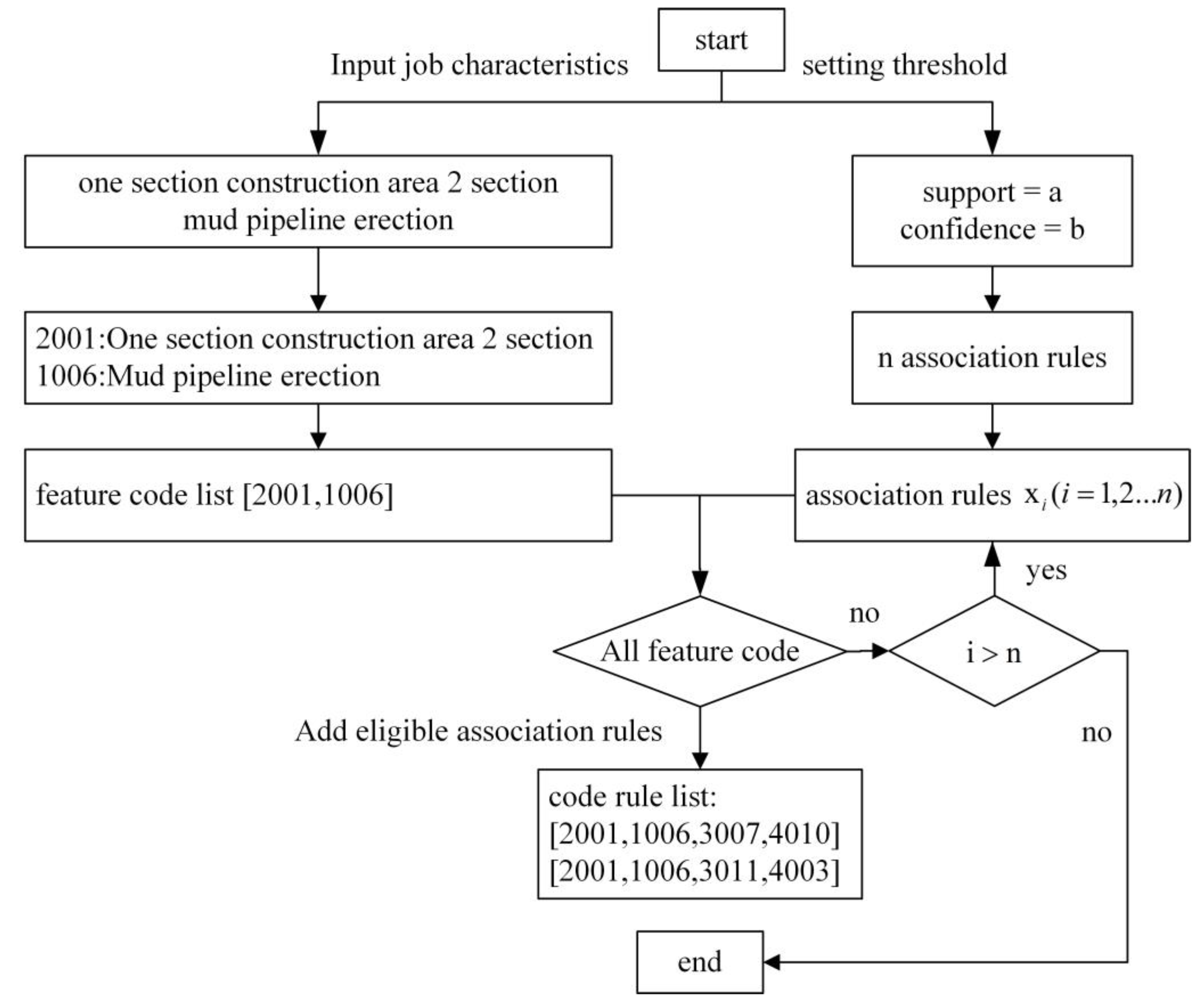 Water 15 02814 g004 550