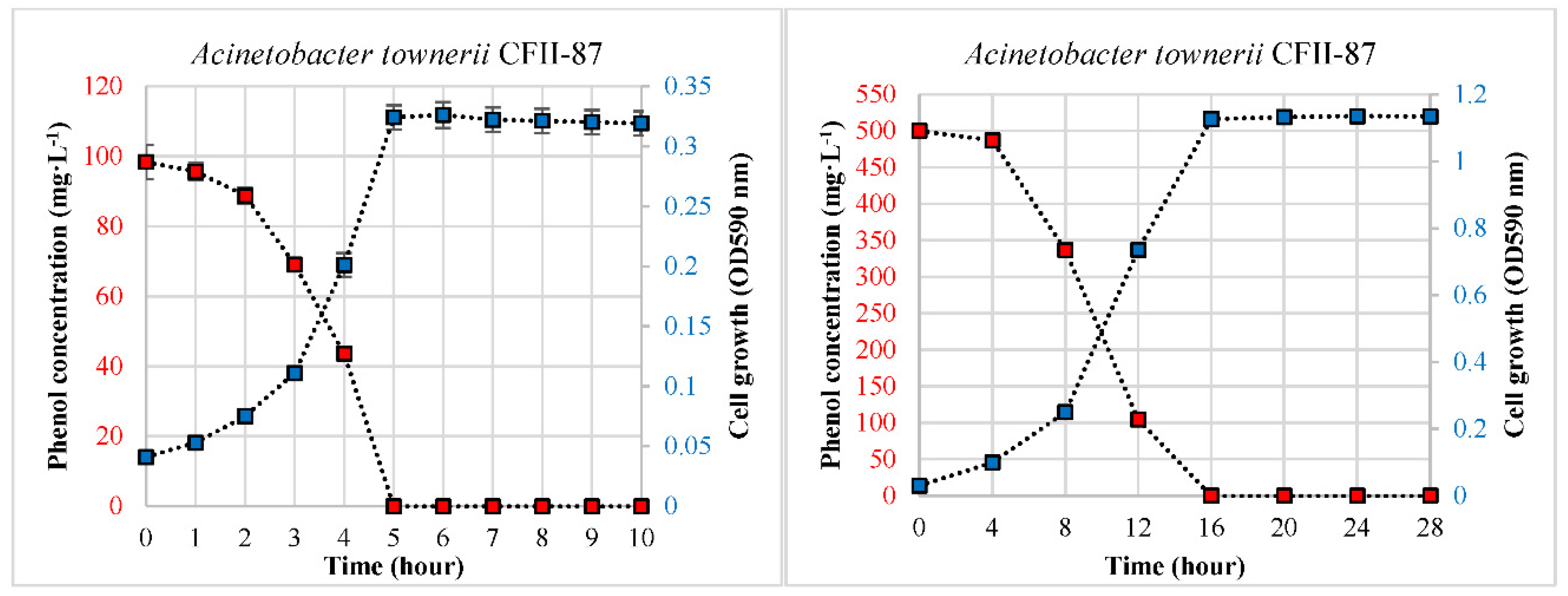 Water 15 02815 g002a