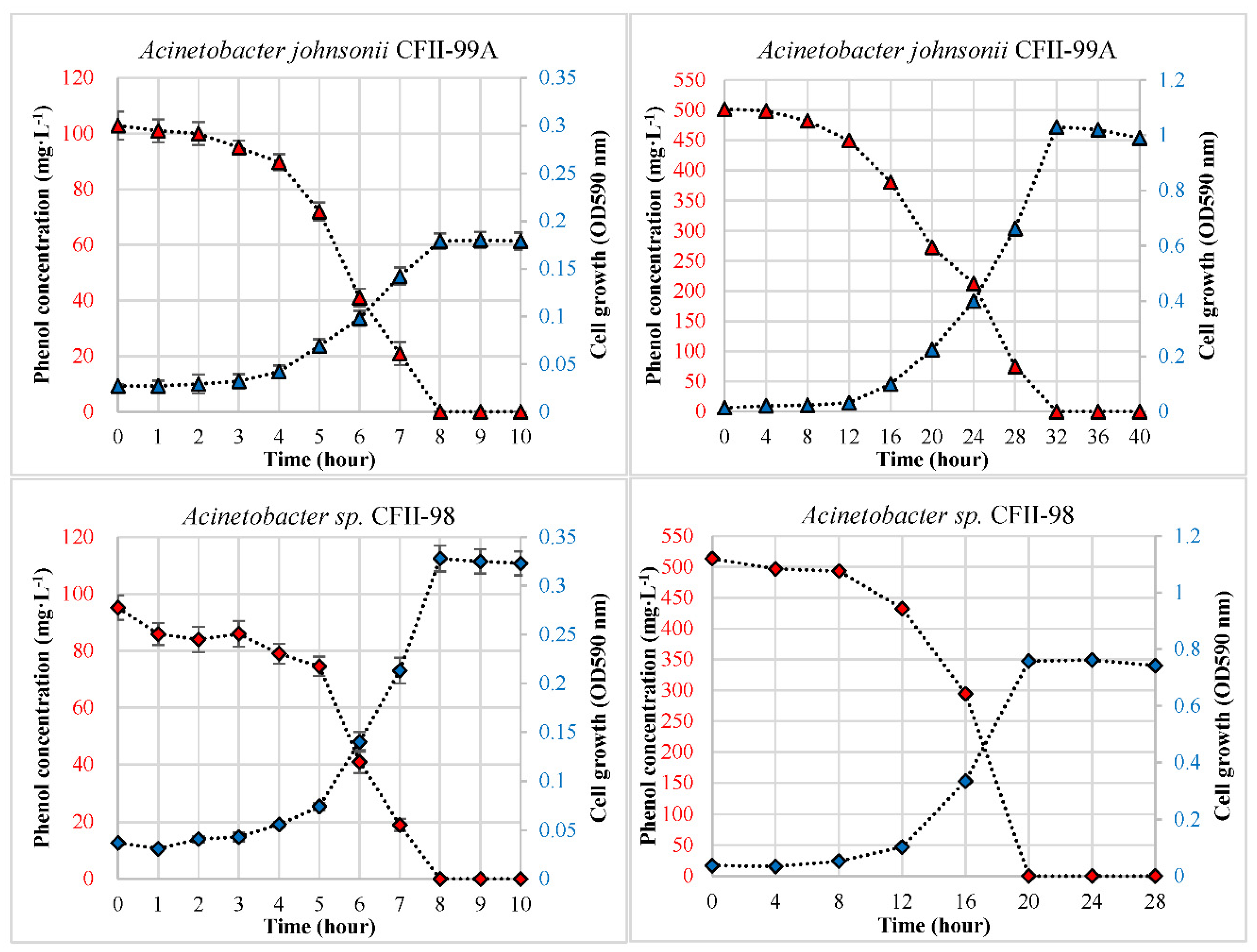Water 15 02815 g002b