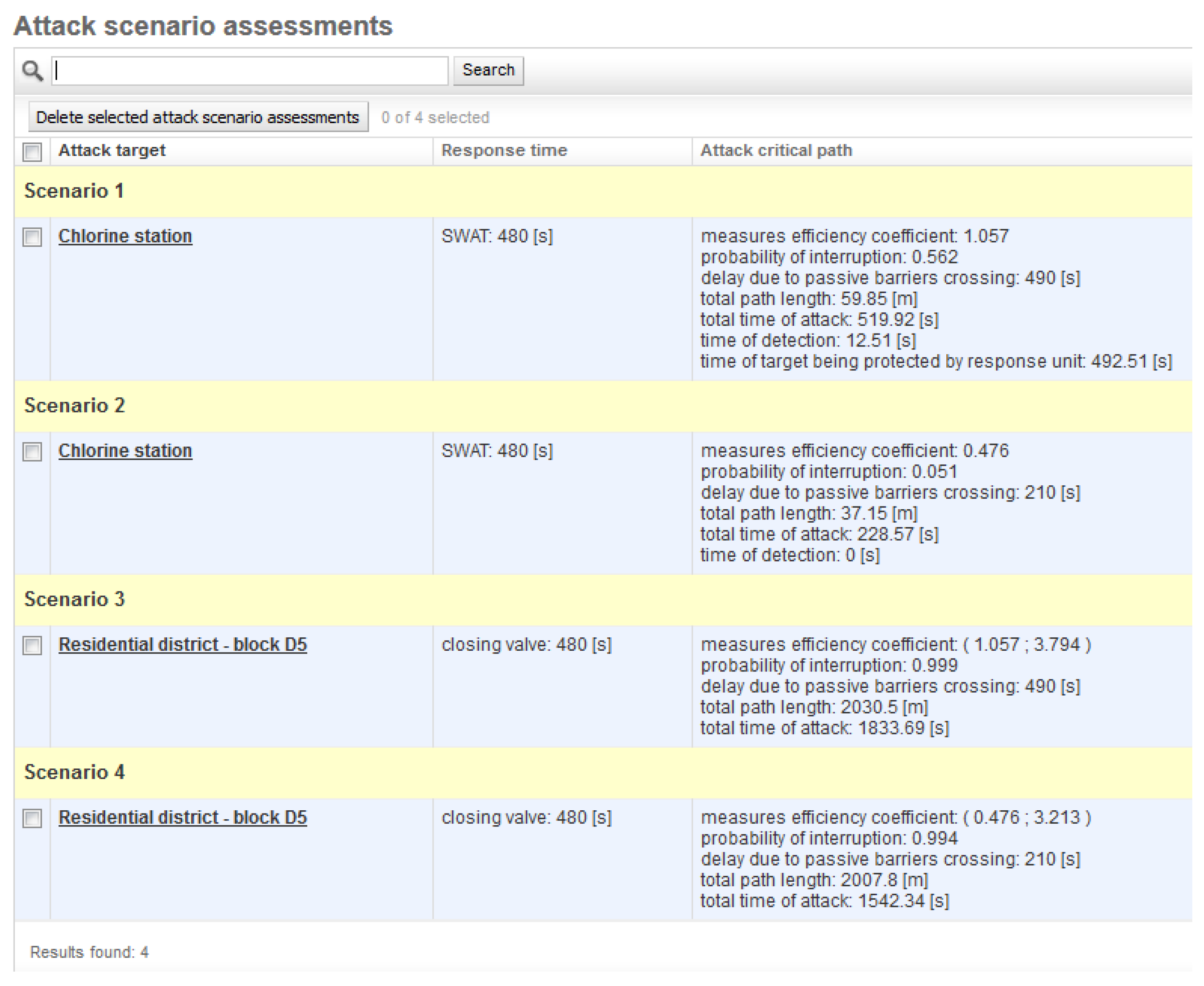 Water 15 02818 g009 550