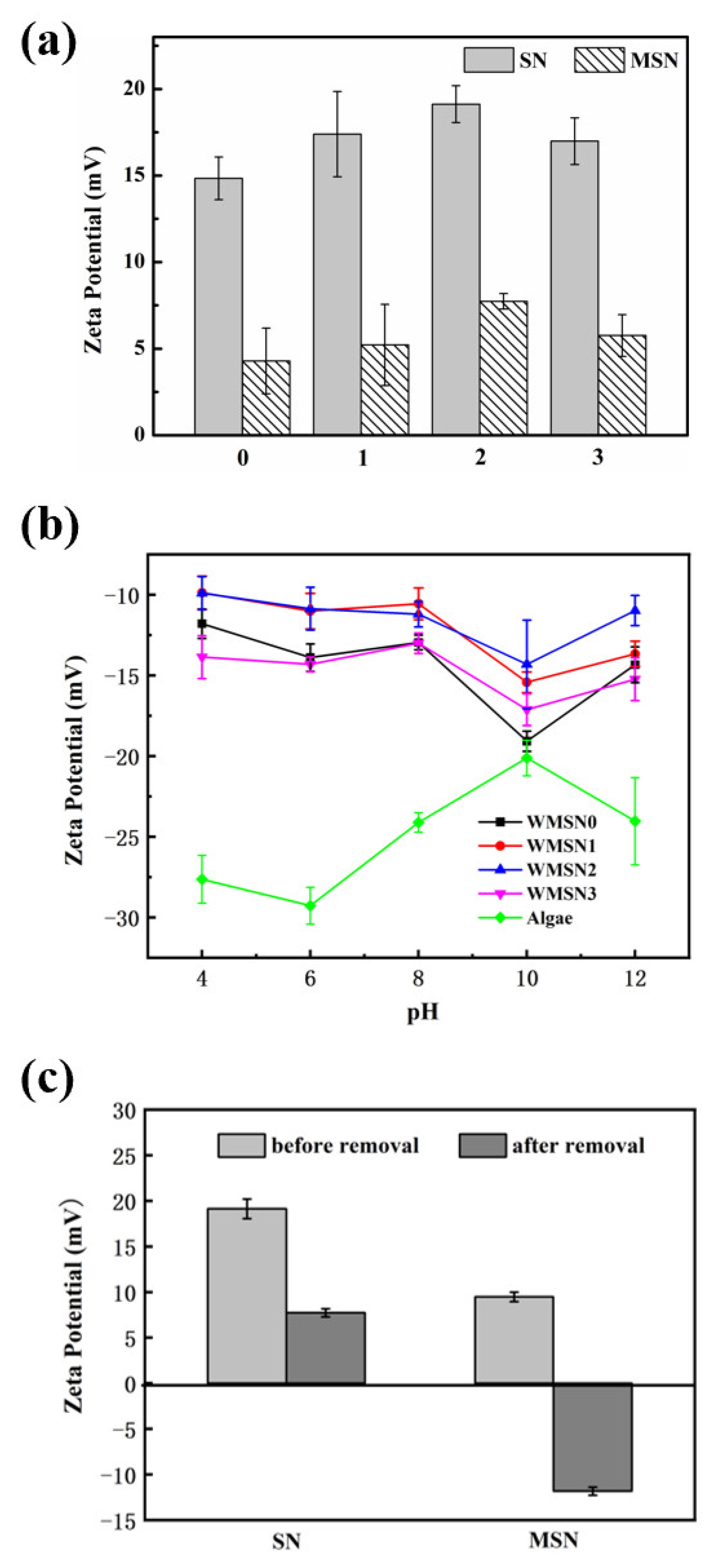 Water 15 02823 g004 Water 15 02823 g004