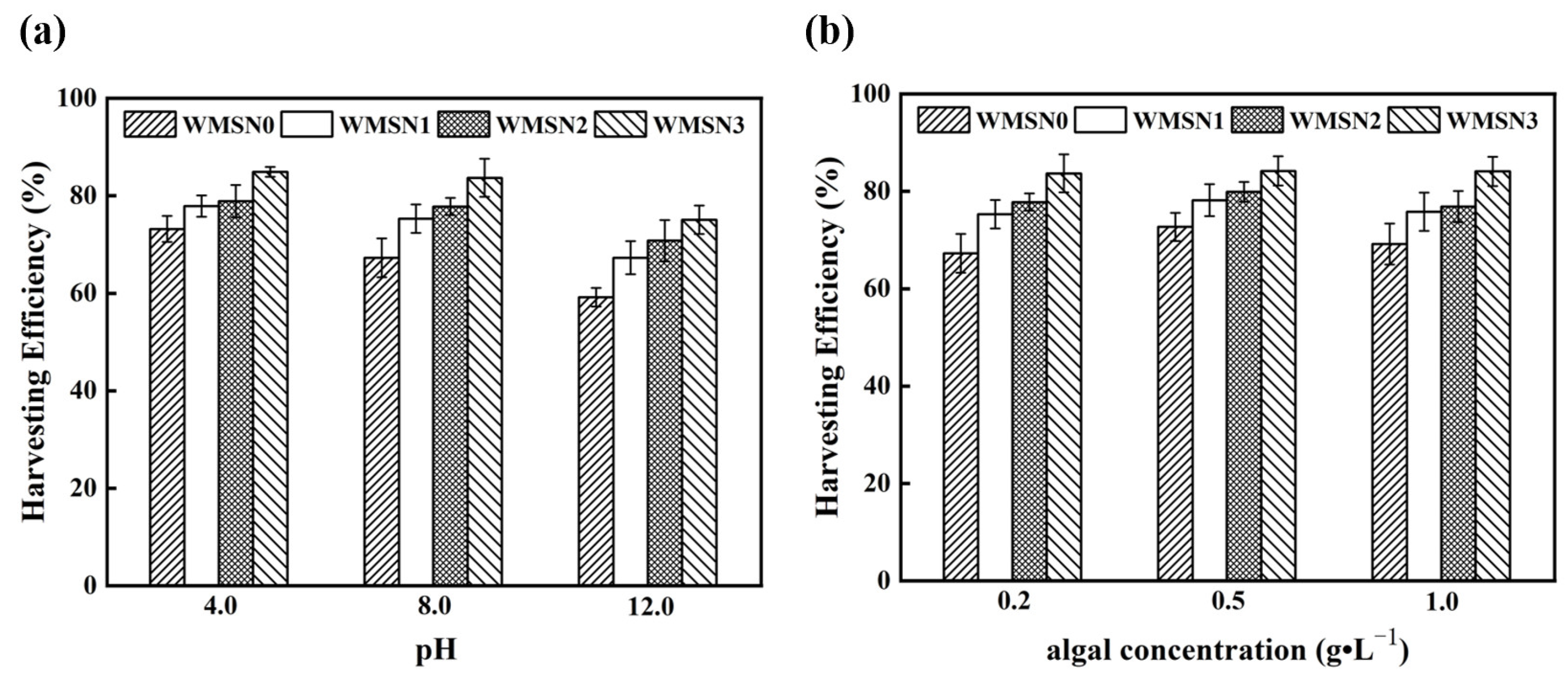 Water 15 02823 g007 Water 15 02823 g007
