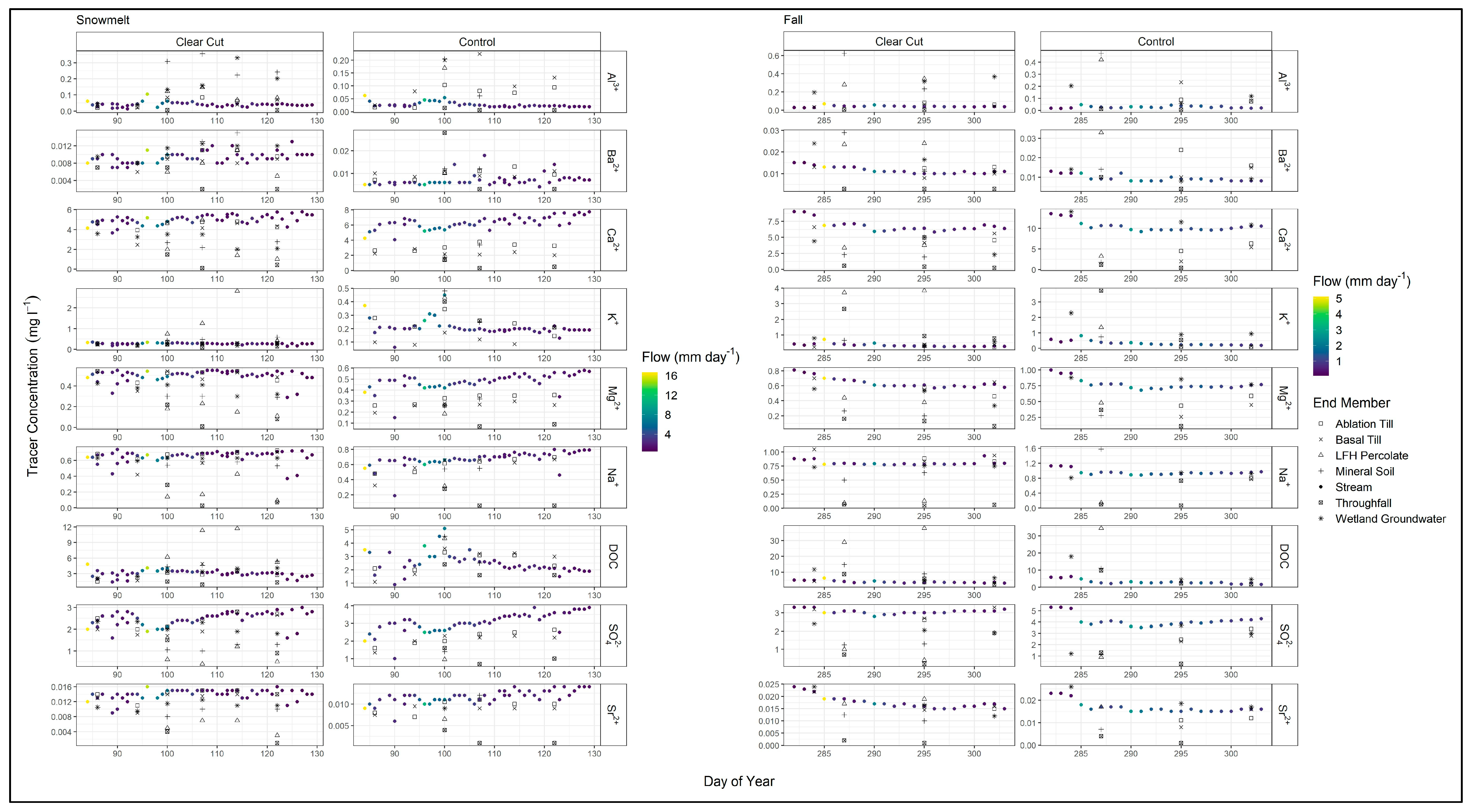 Water 15 02825 g004 Water 15 02825 g004