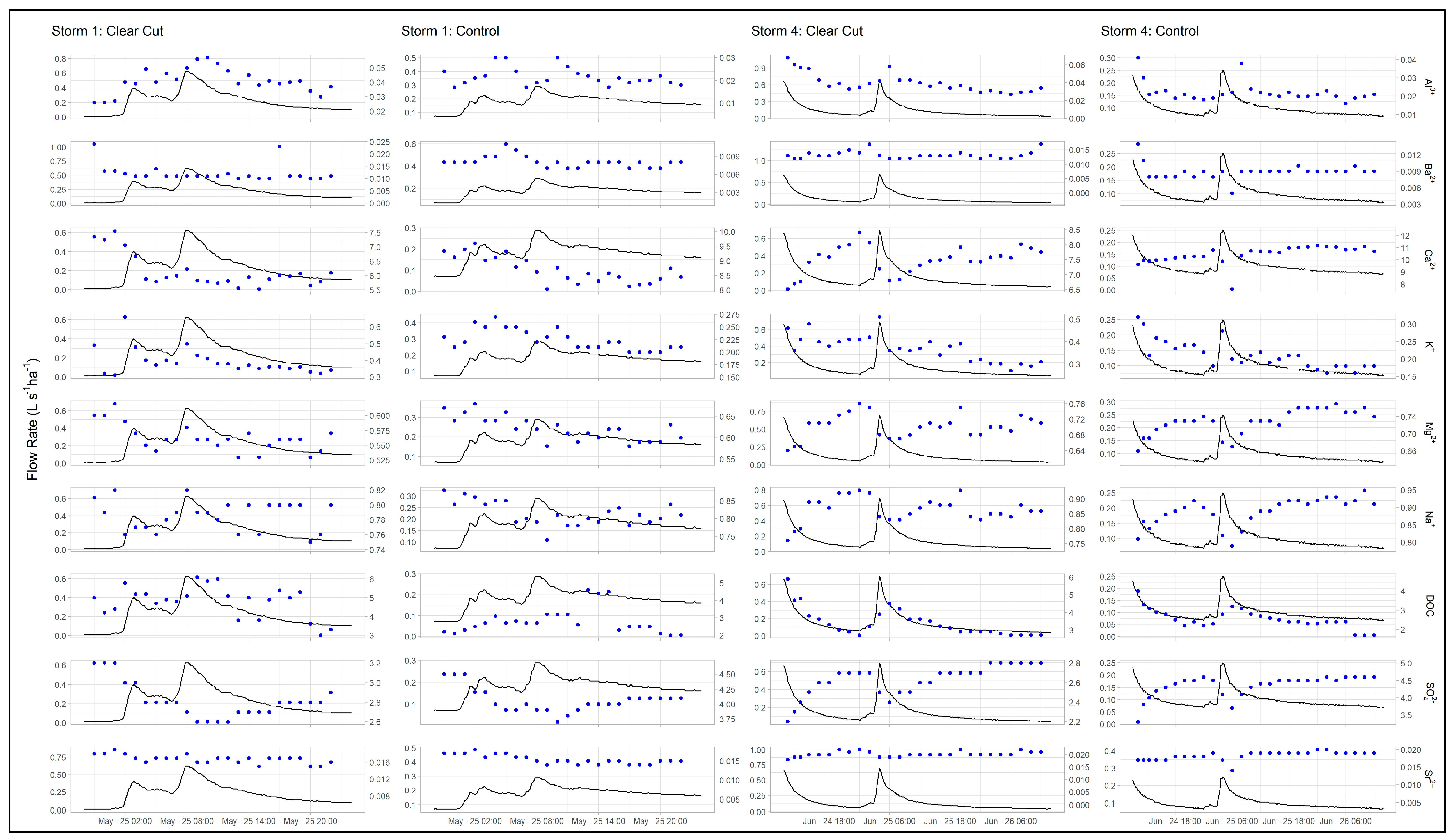 Water 15 02825 g005 Water 15 02825 g005