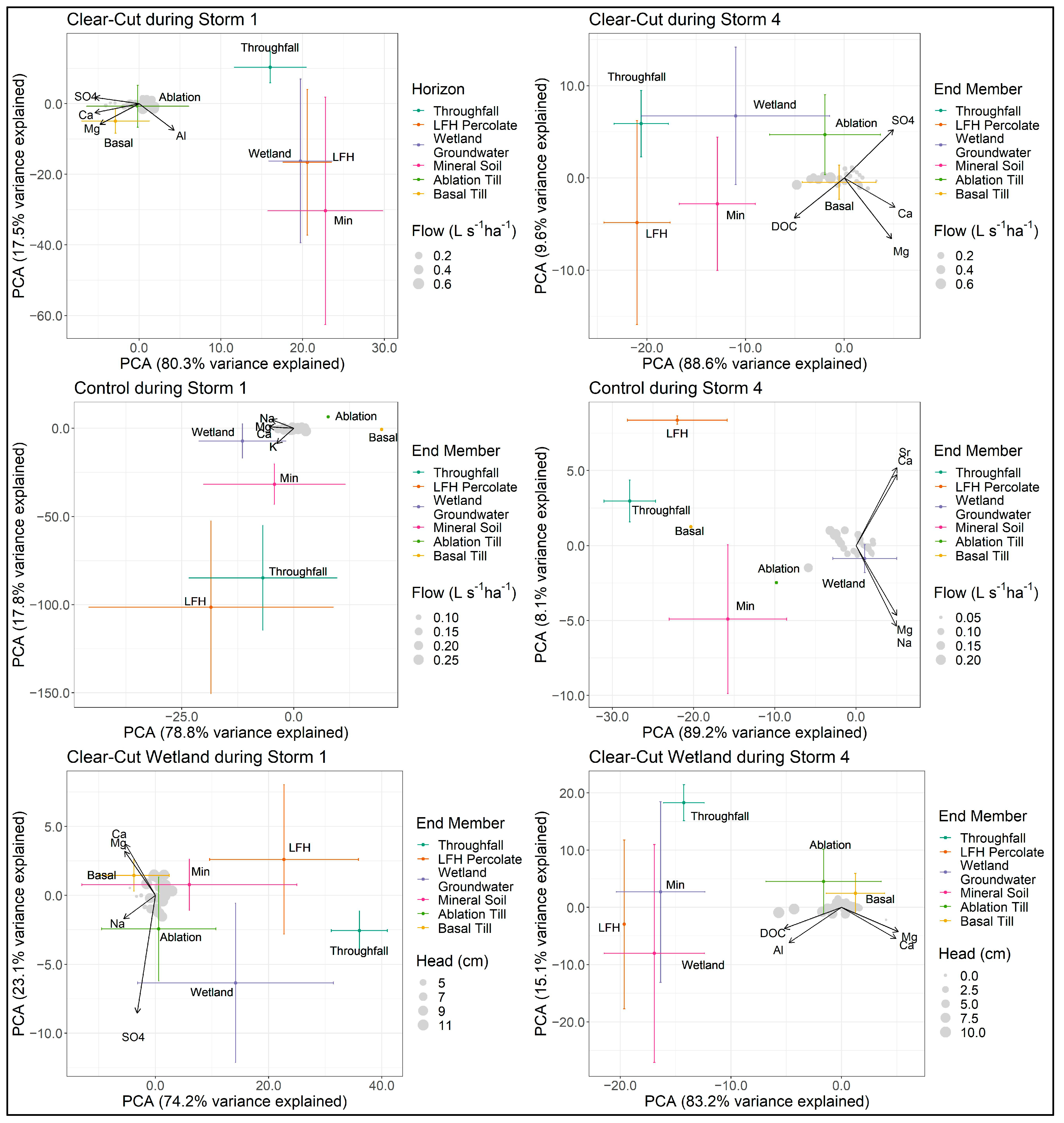 Water 15 02825 g007 Water 15 02825 g007