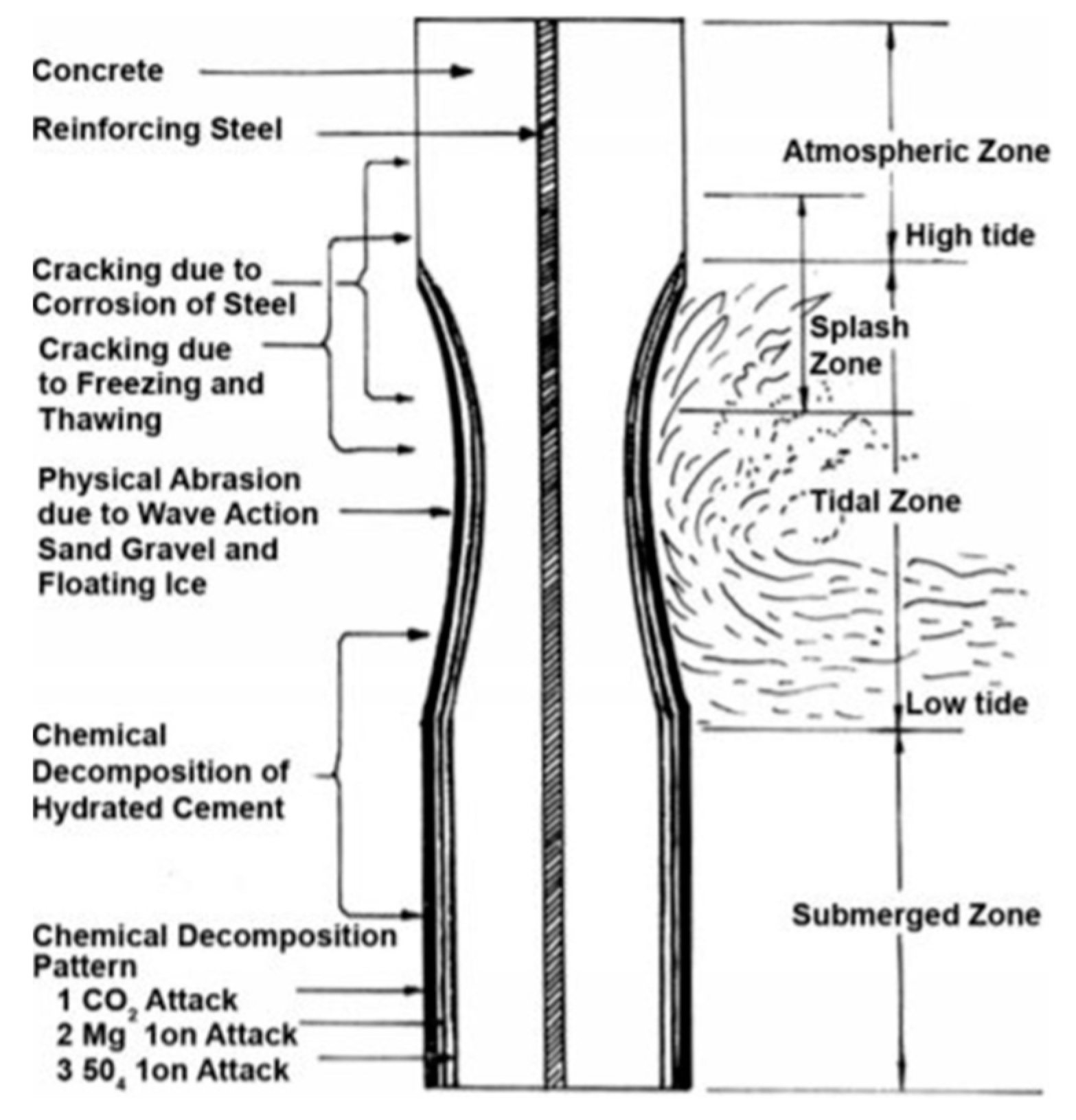 Water 15 02828 g001 Water 15 02828 g001