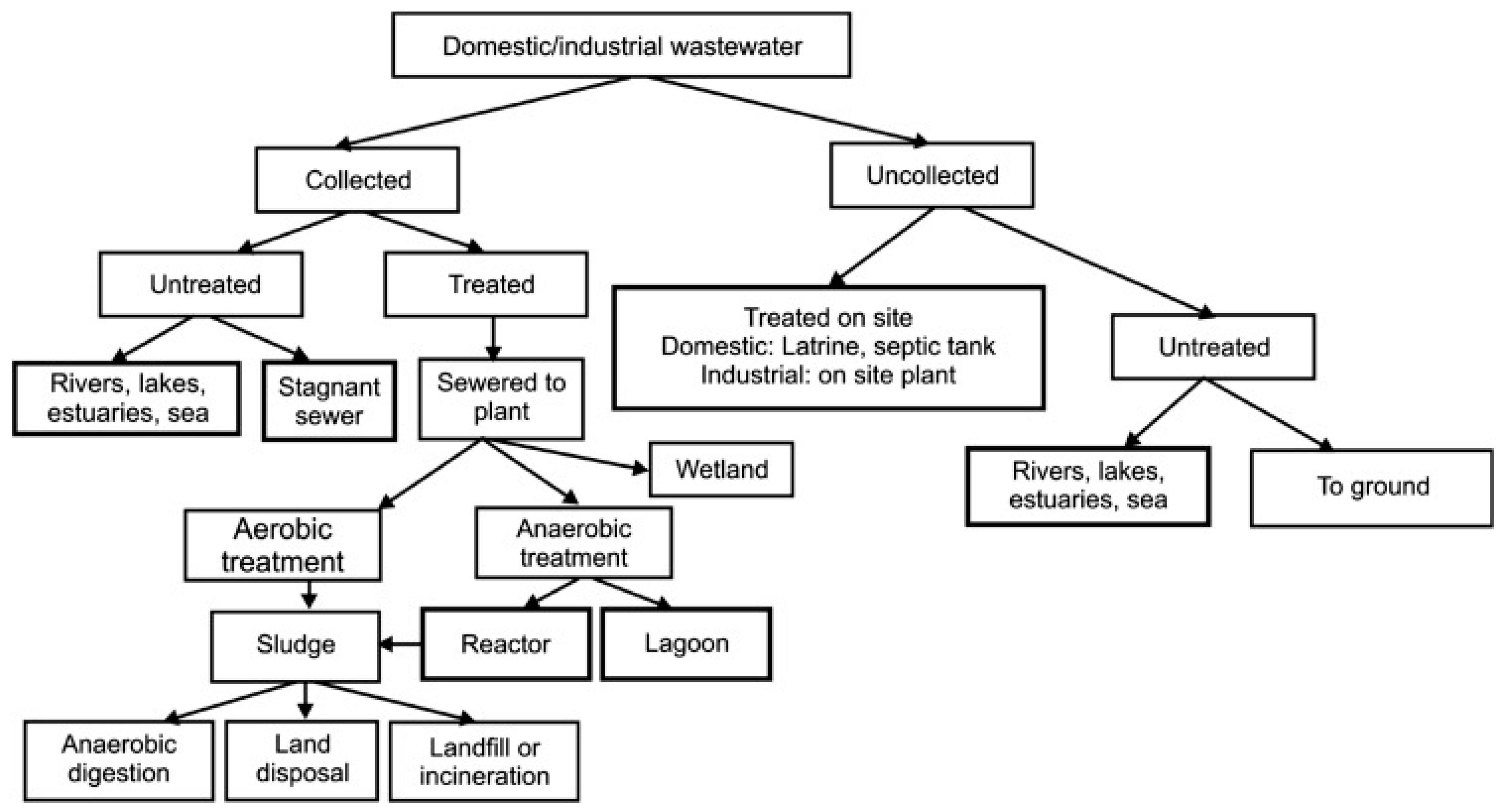 Water 15 02828 g002 Water 15 02828 g002
