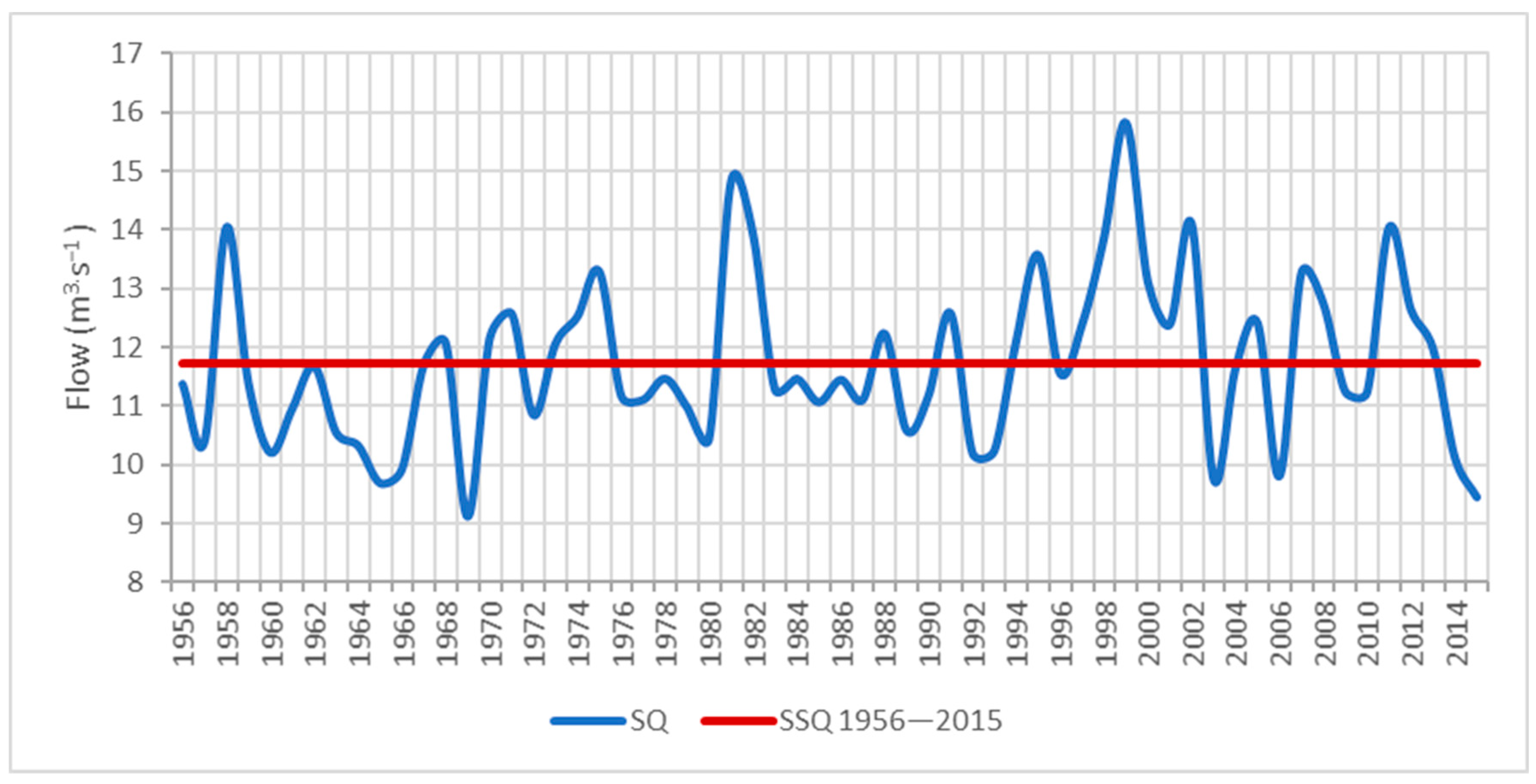 Water 15 02836 g002 Water 15 02836 g002