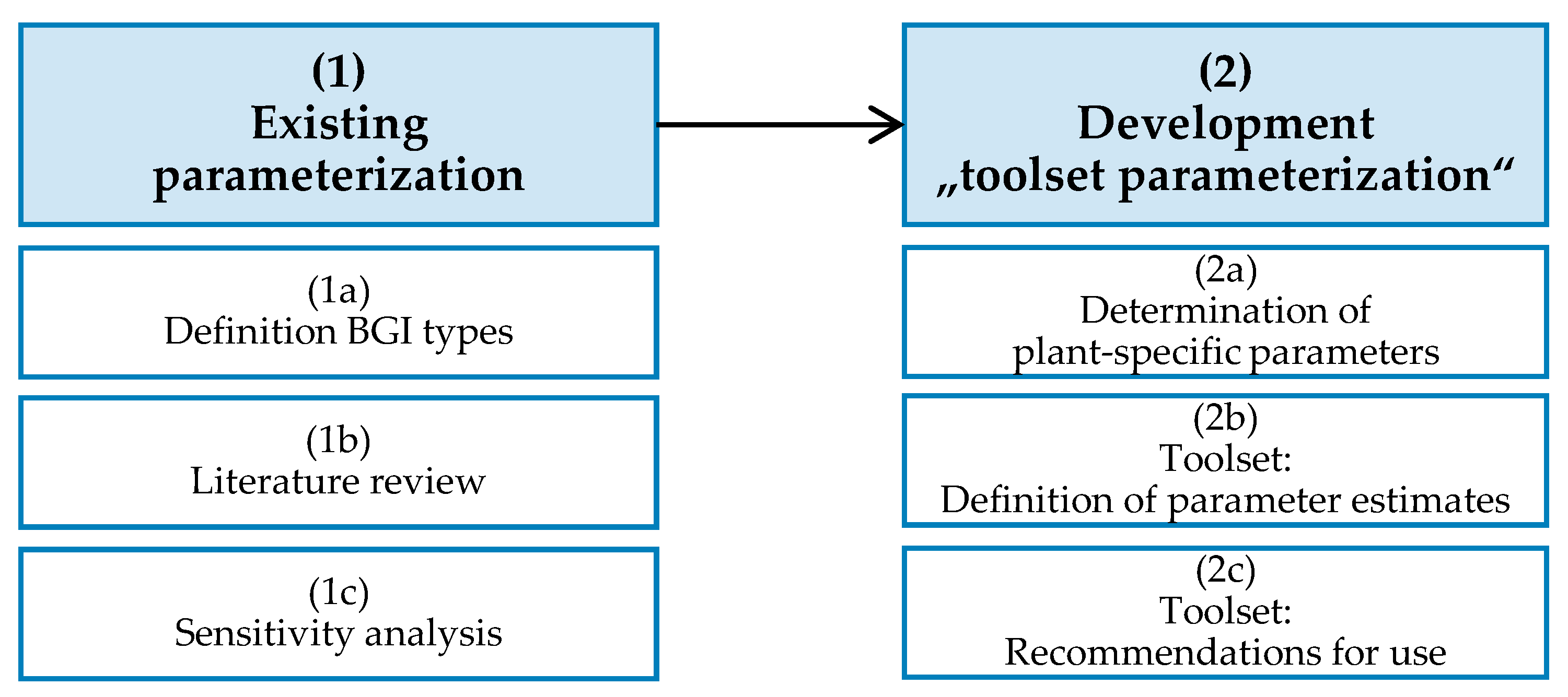 Water 15 02840 g001 Water 15 02840 g001