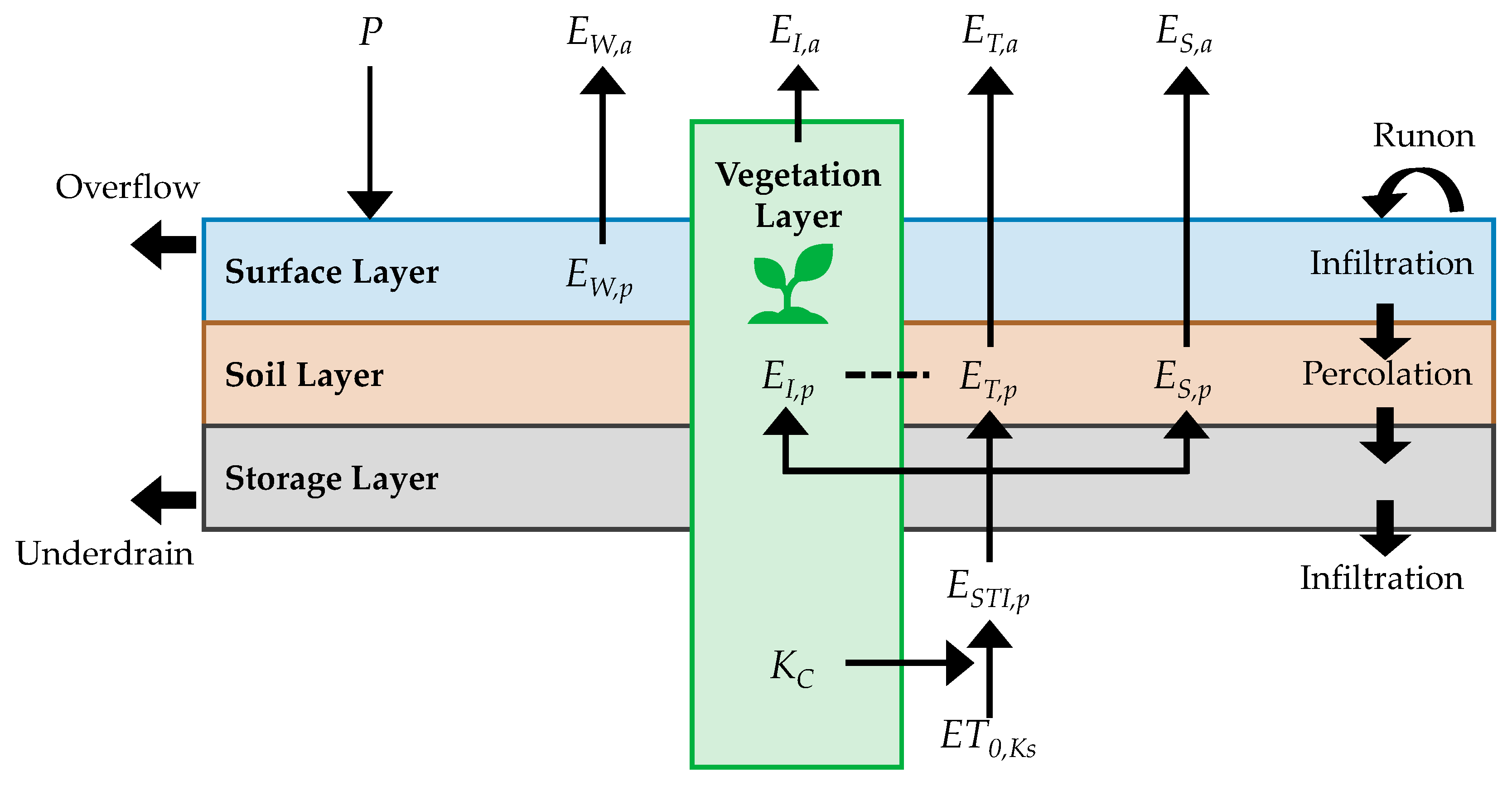 Water 15 02840 g002 Water 15 02840 g002