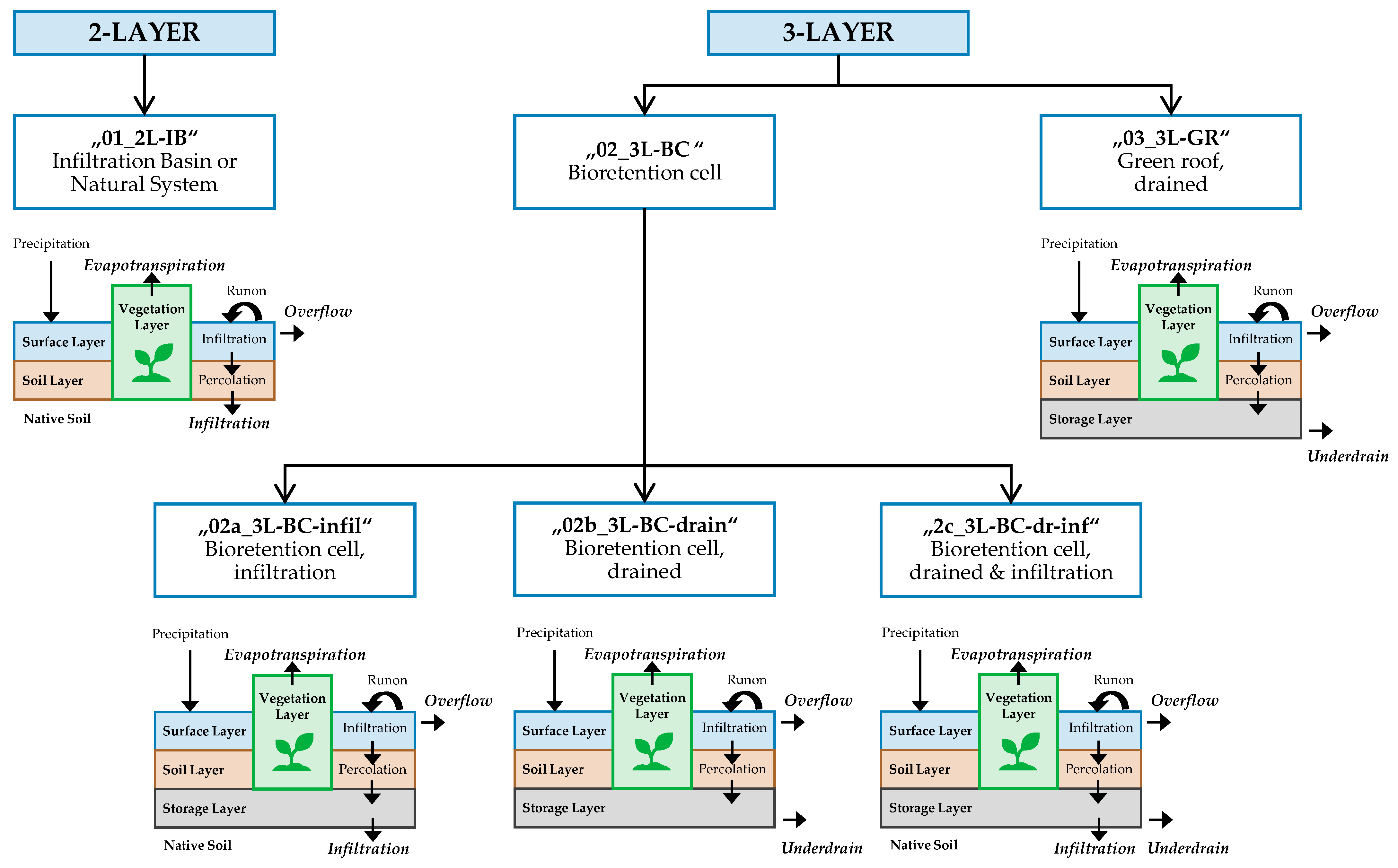 Water 15 02840 g003 Water 15 02840 g003
