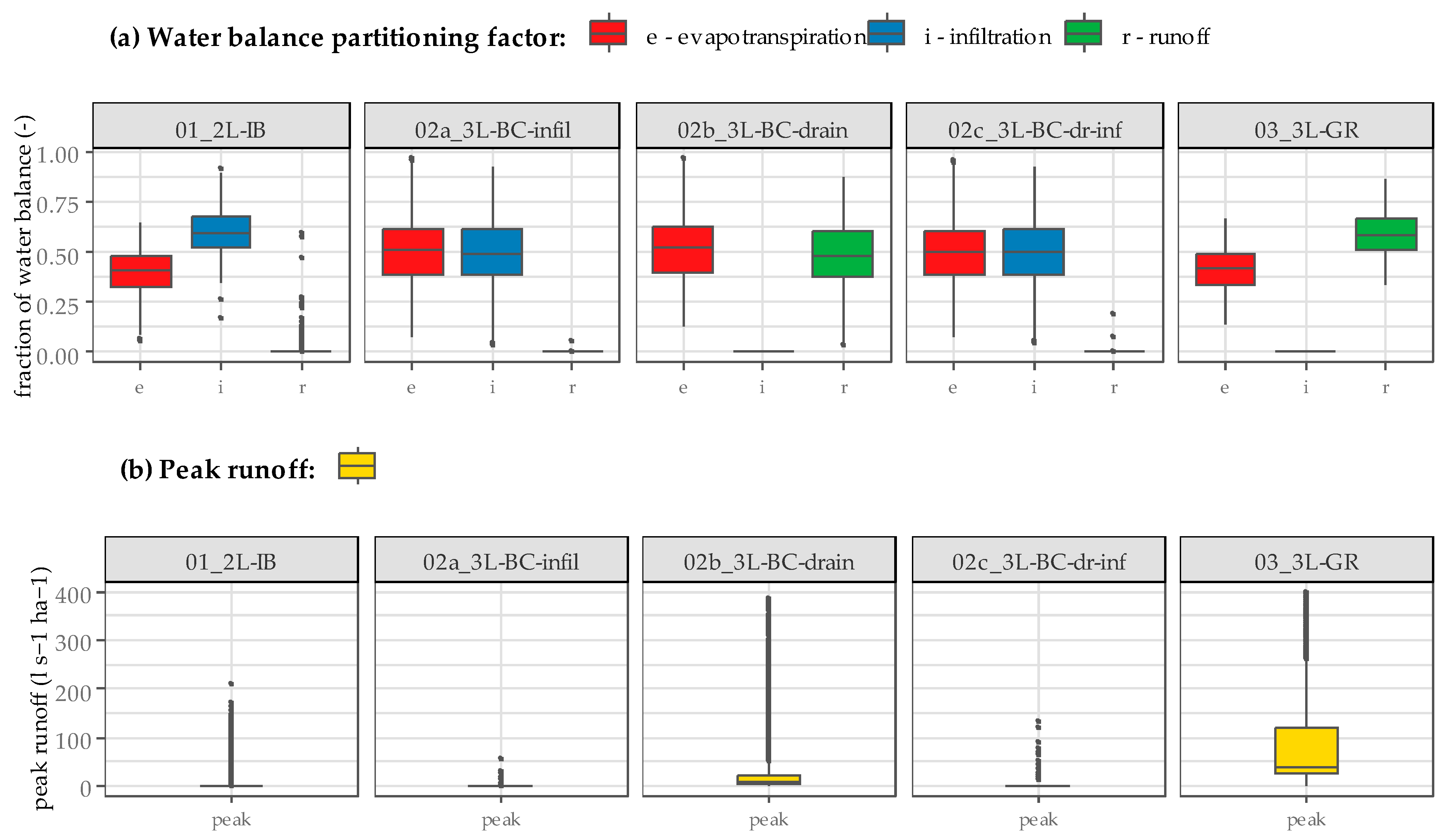 Water 15 02840 g005 Water 15 02840 g005