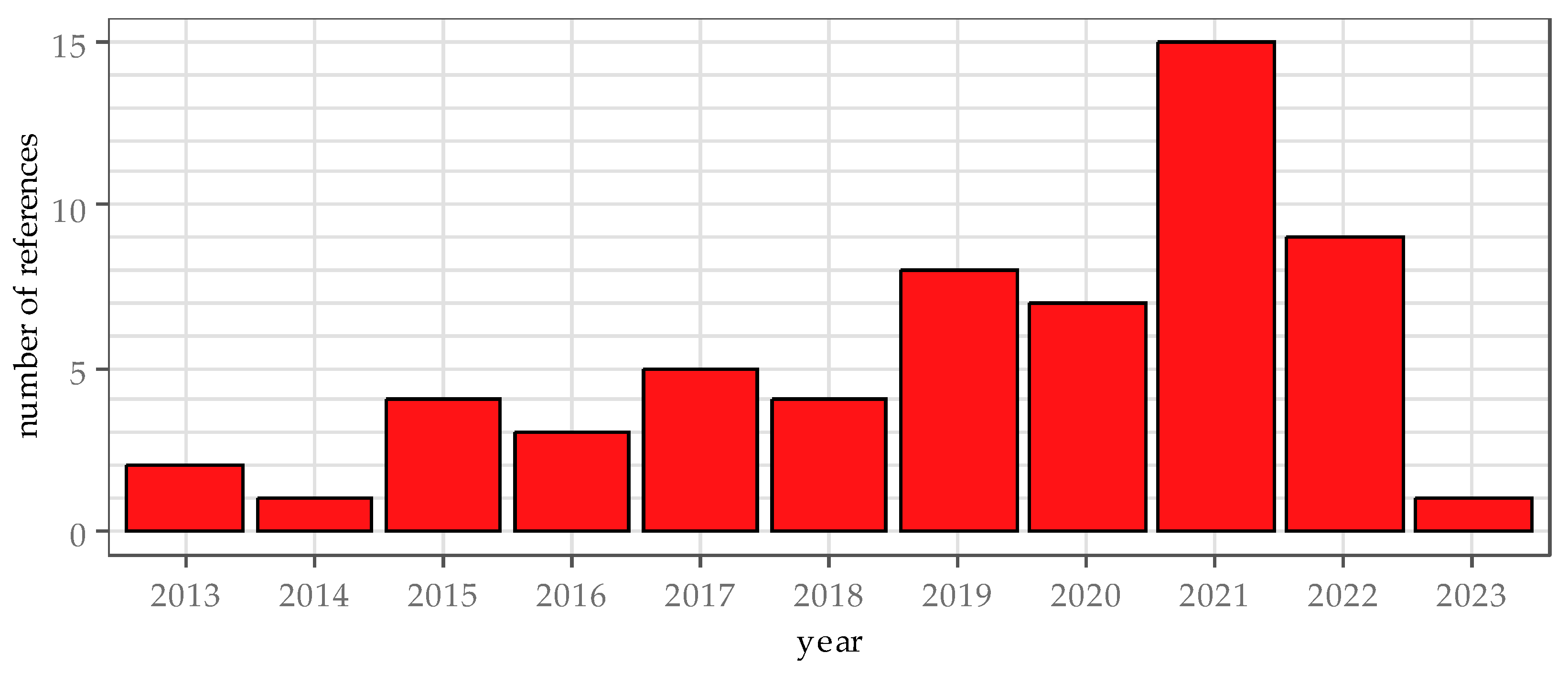 Water 15 02840 g0a1 Water 15 02840 g0a1