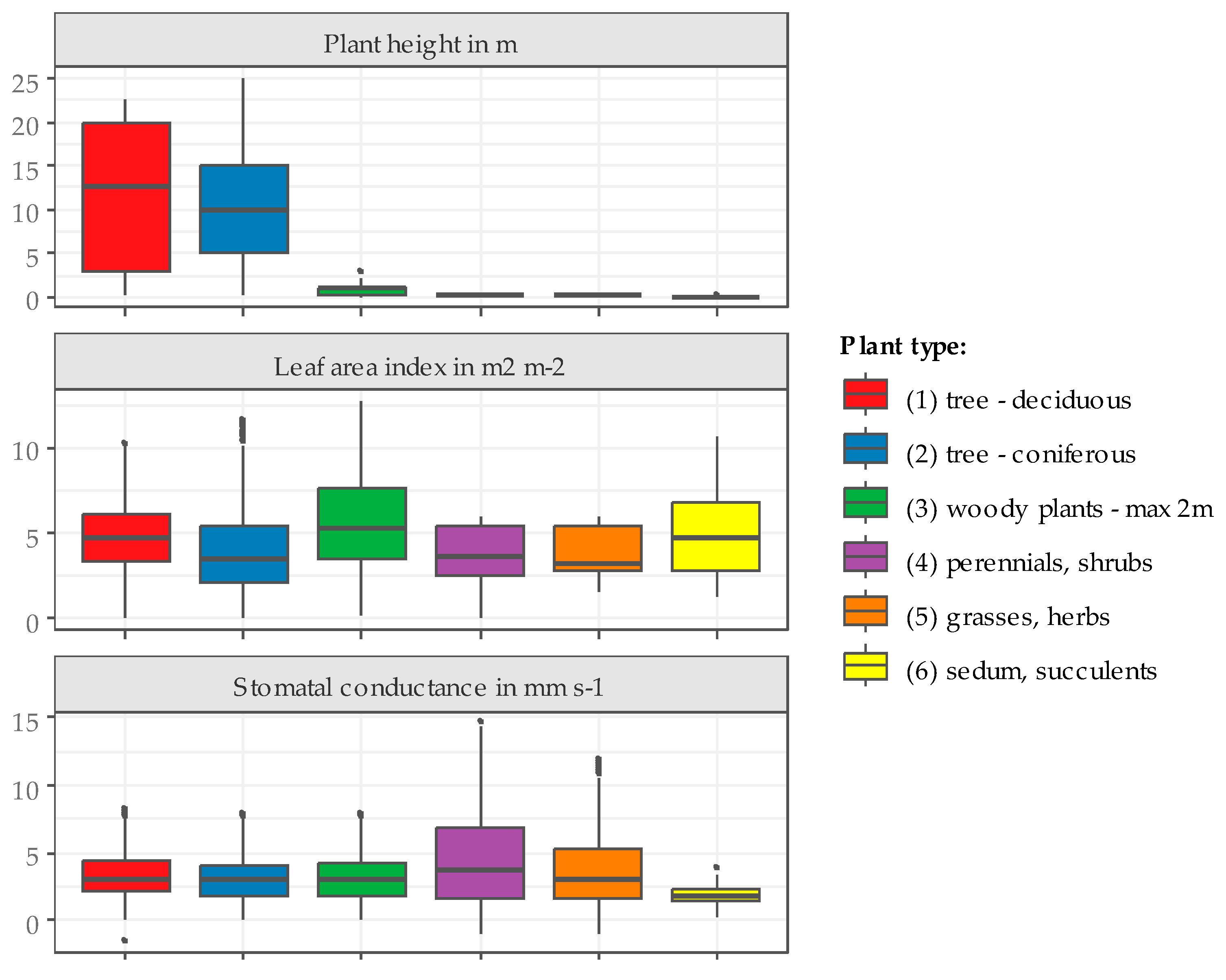 Water 15 02840 g0a2 Water 15 02840 g0a2