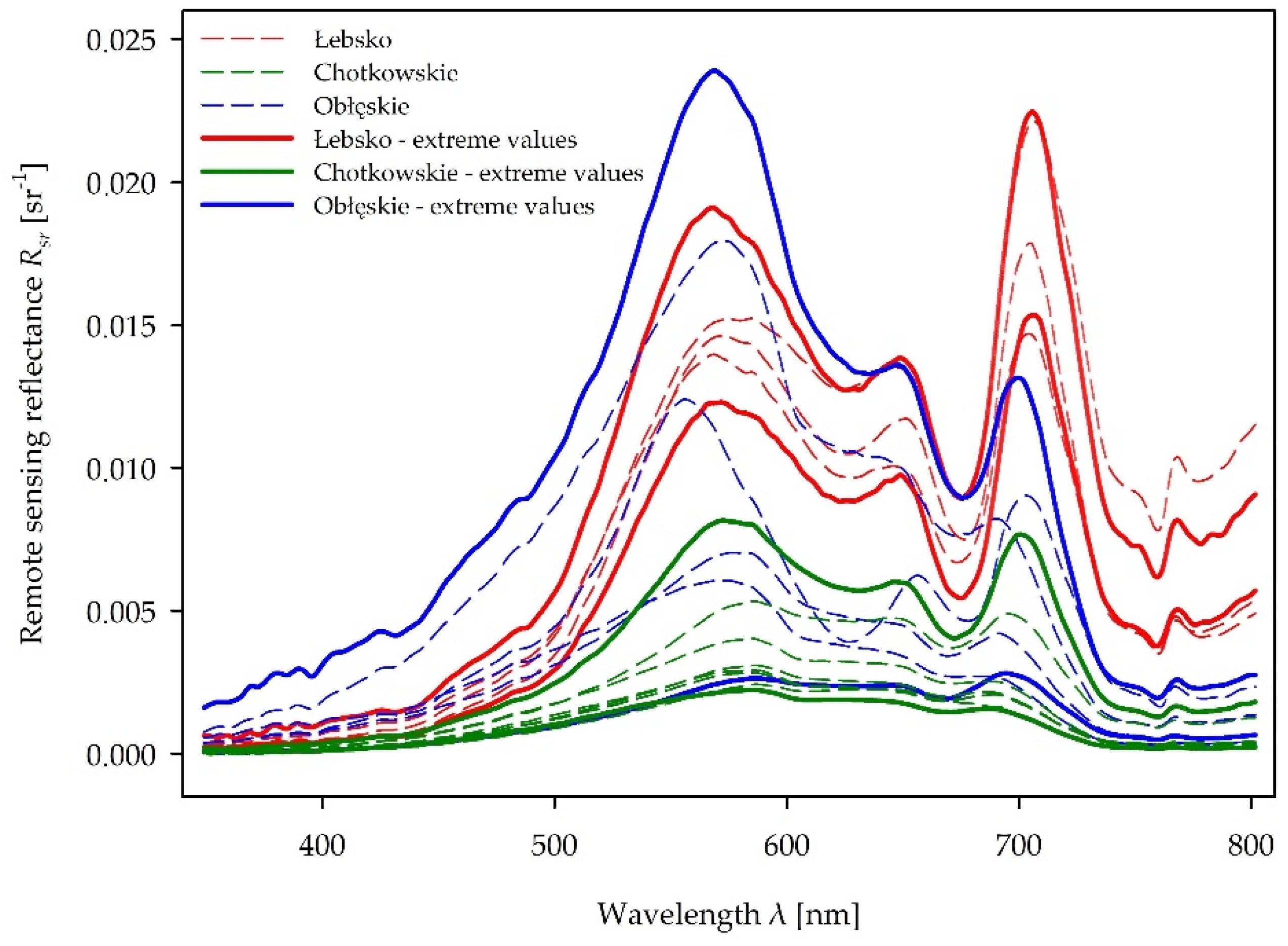 Water 15 02843 g002 Water 15 02843 g002
