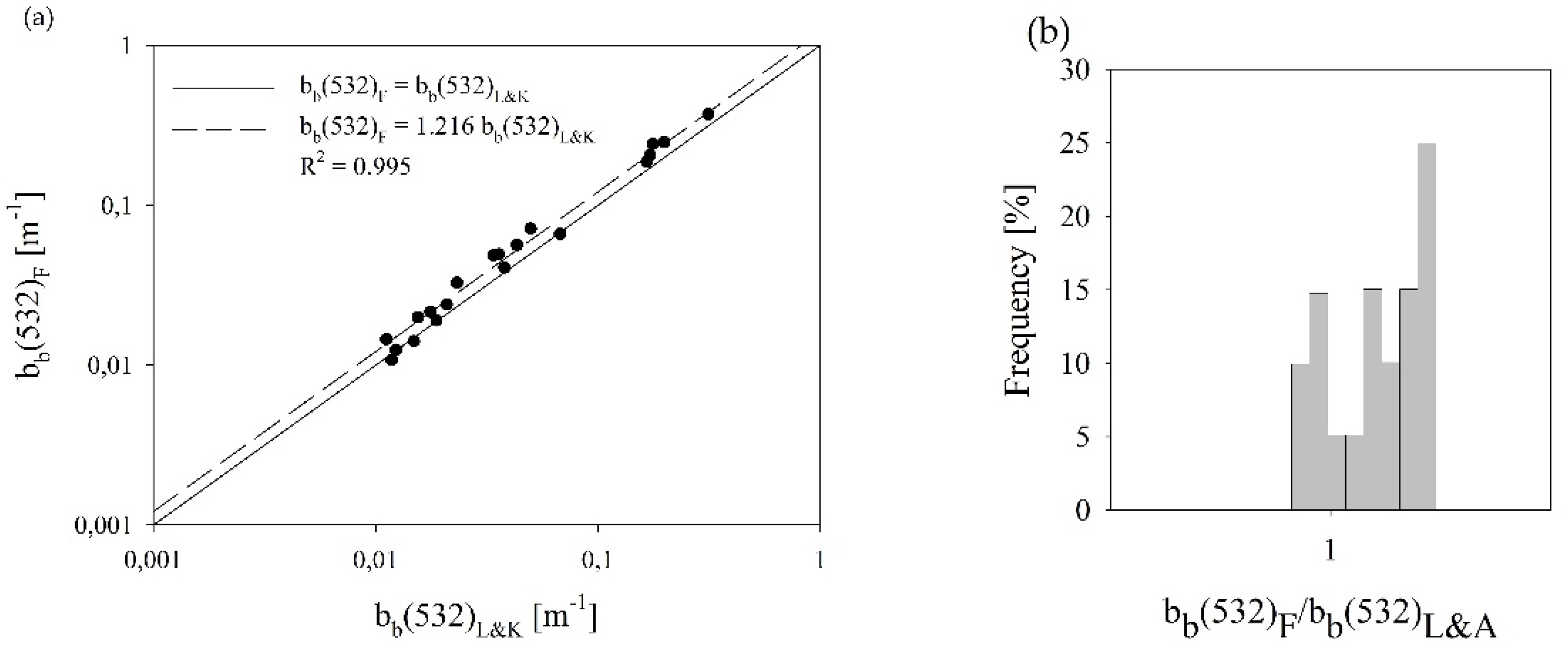 Water 15 02843 g006 Water 15 02843 g006