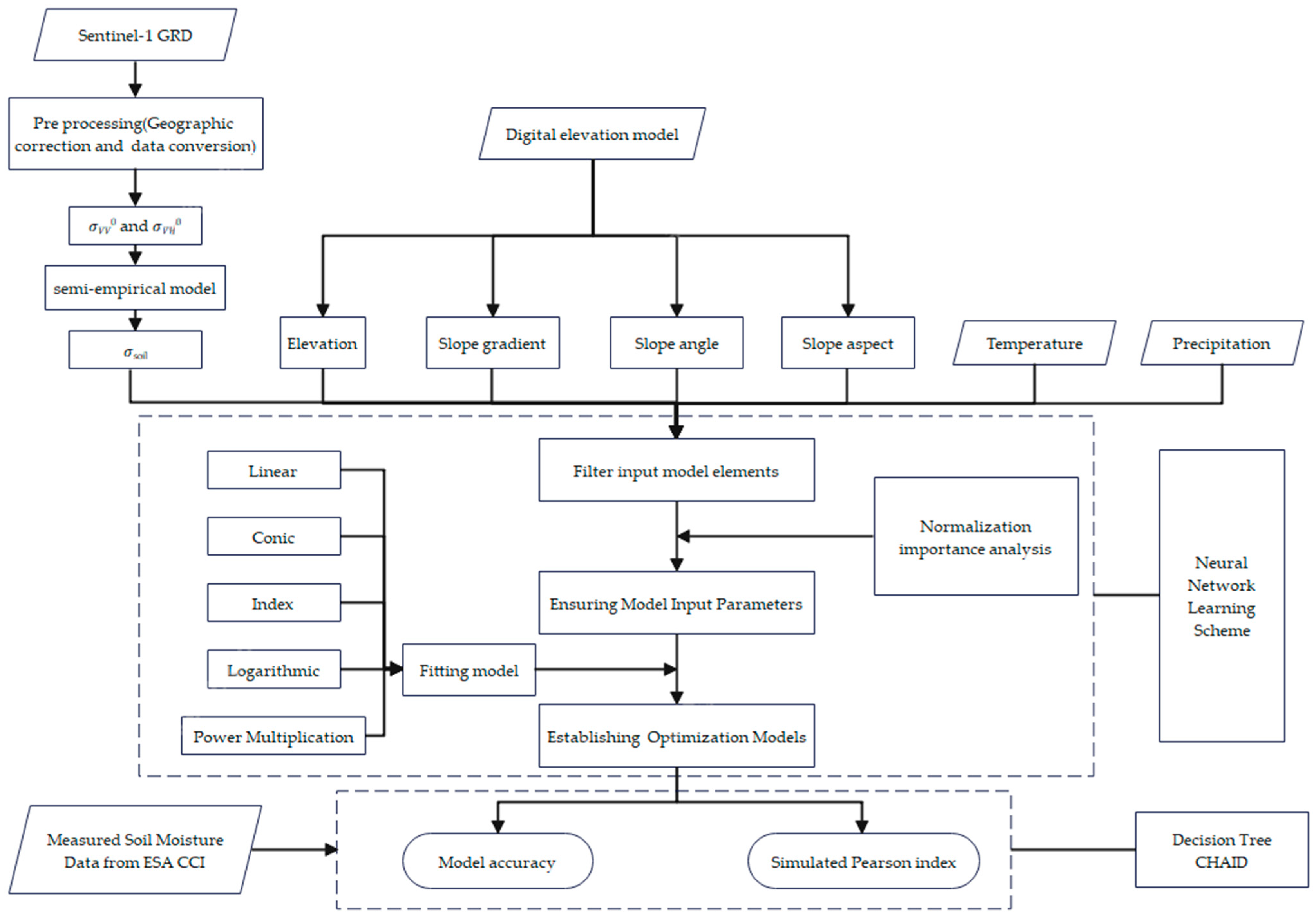 Water 15 02859 g004 Water 15 02859 g004