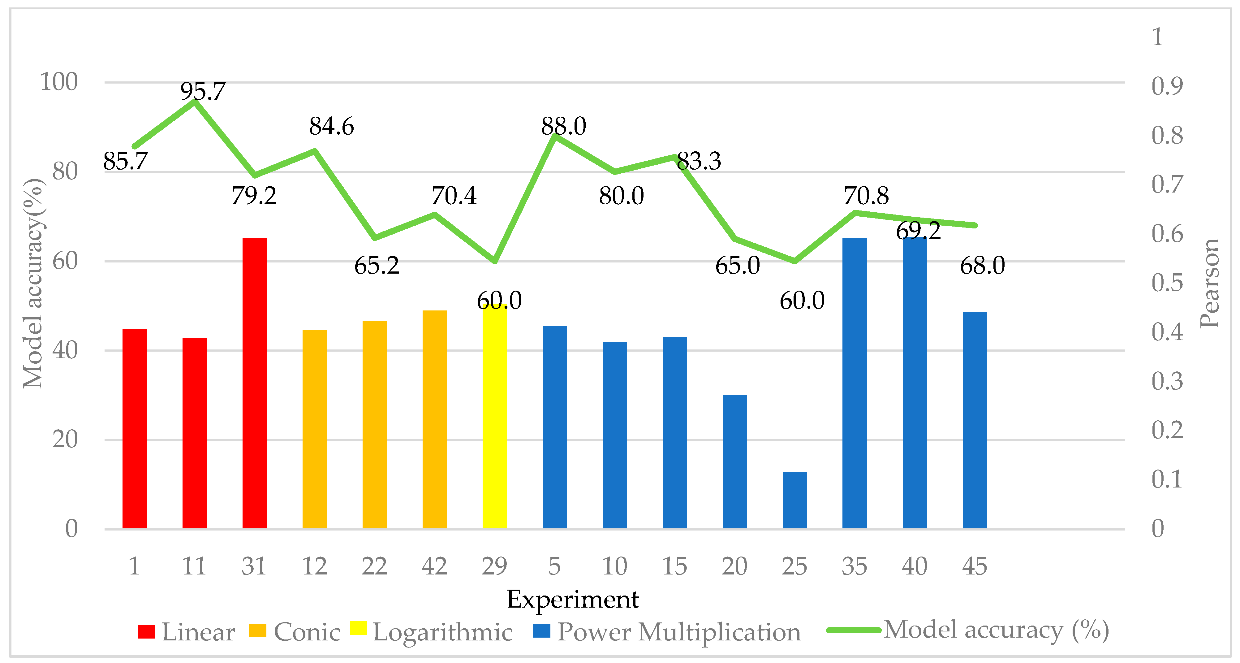 Water 15 02859 g006 Water 15 02859 g006