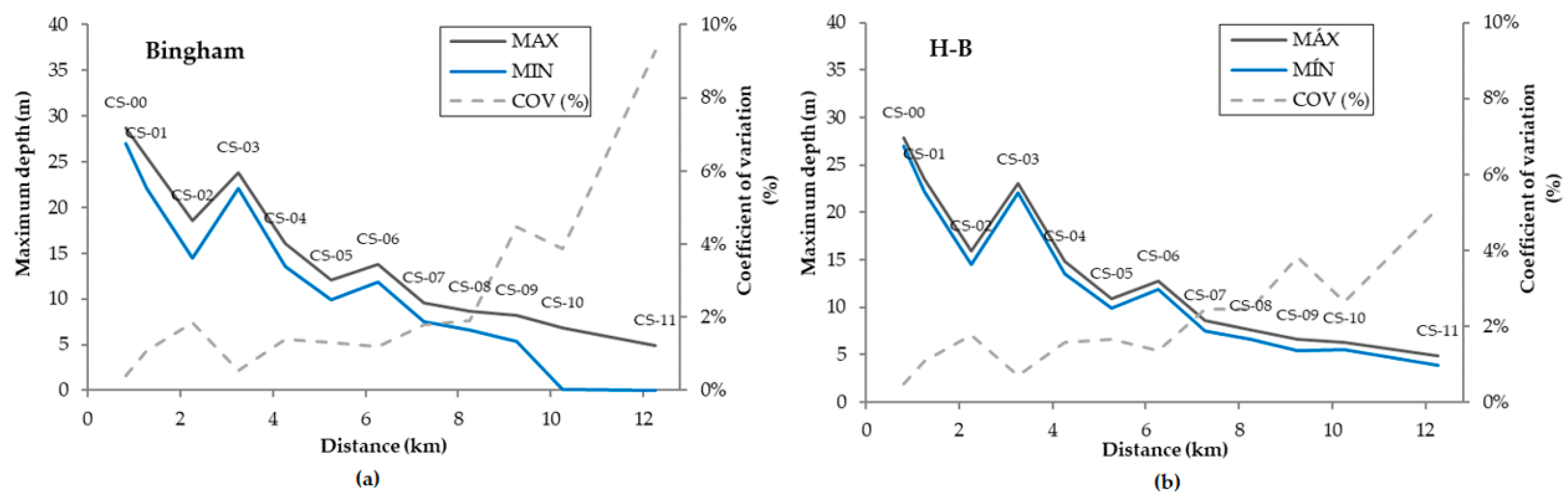 Water 15 02866 g006 Water 15 02866 g006