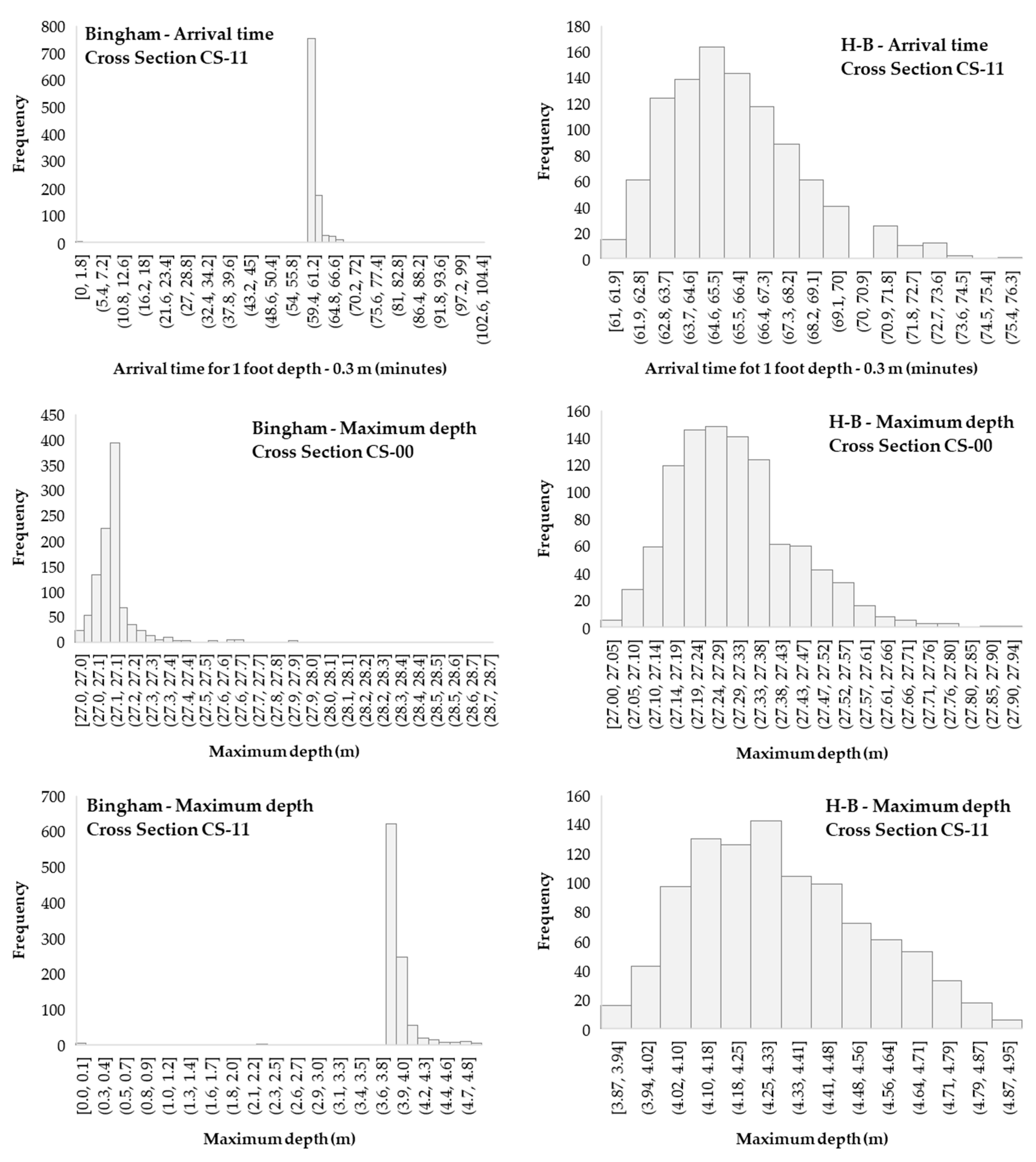 Water 15 02866 g0a1b Water 15 02866 g0a1b