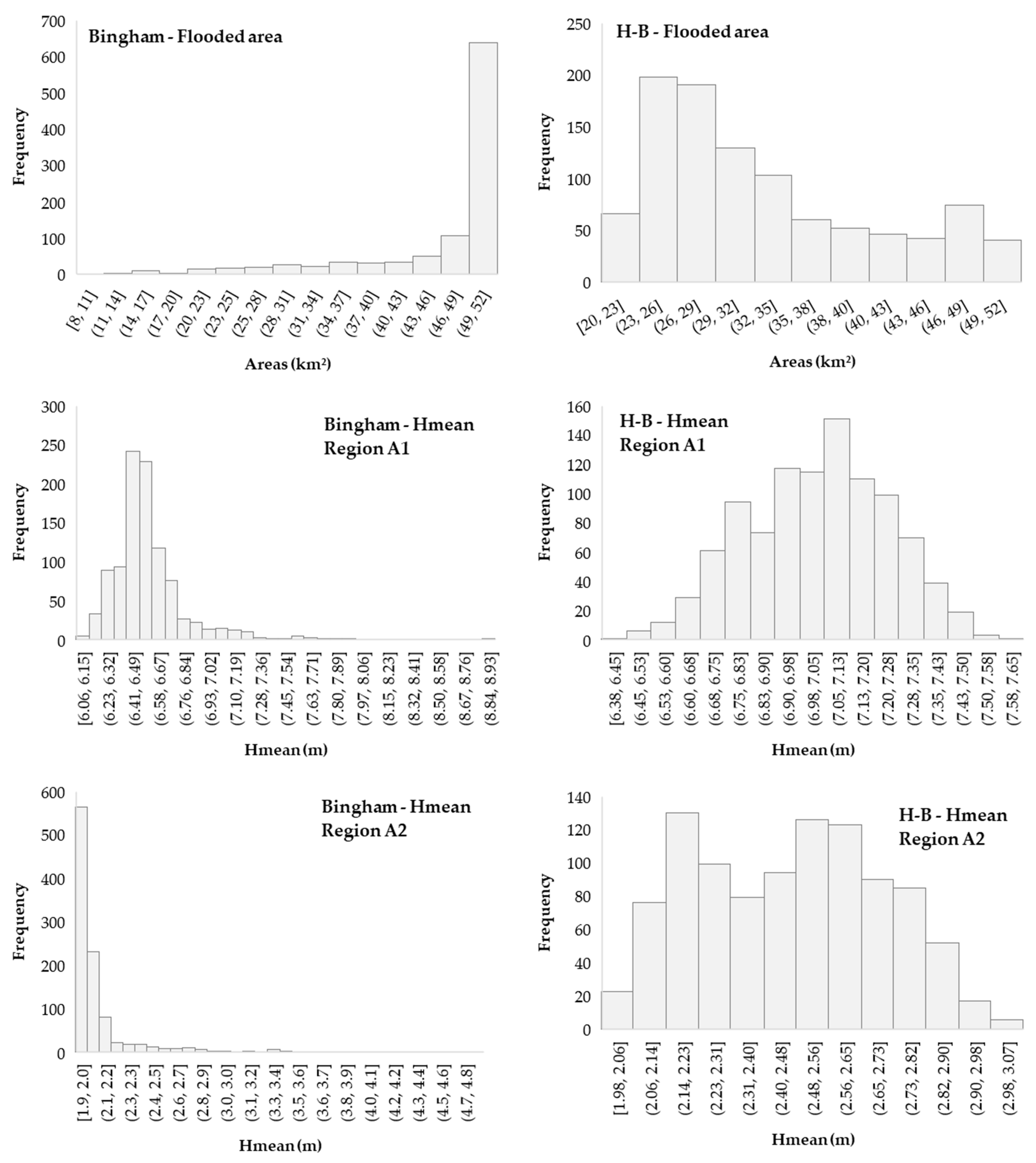 Water 15 02866 g0a1c Water 15 02866 g0a1c