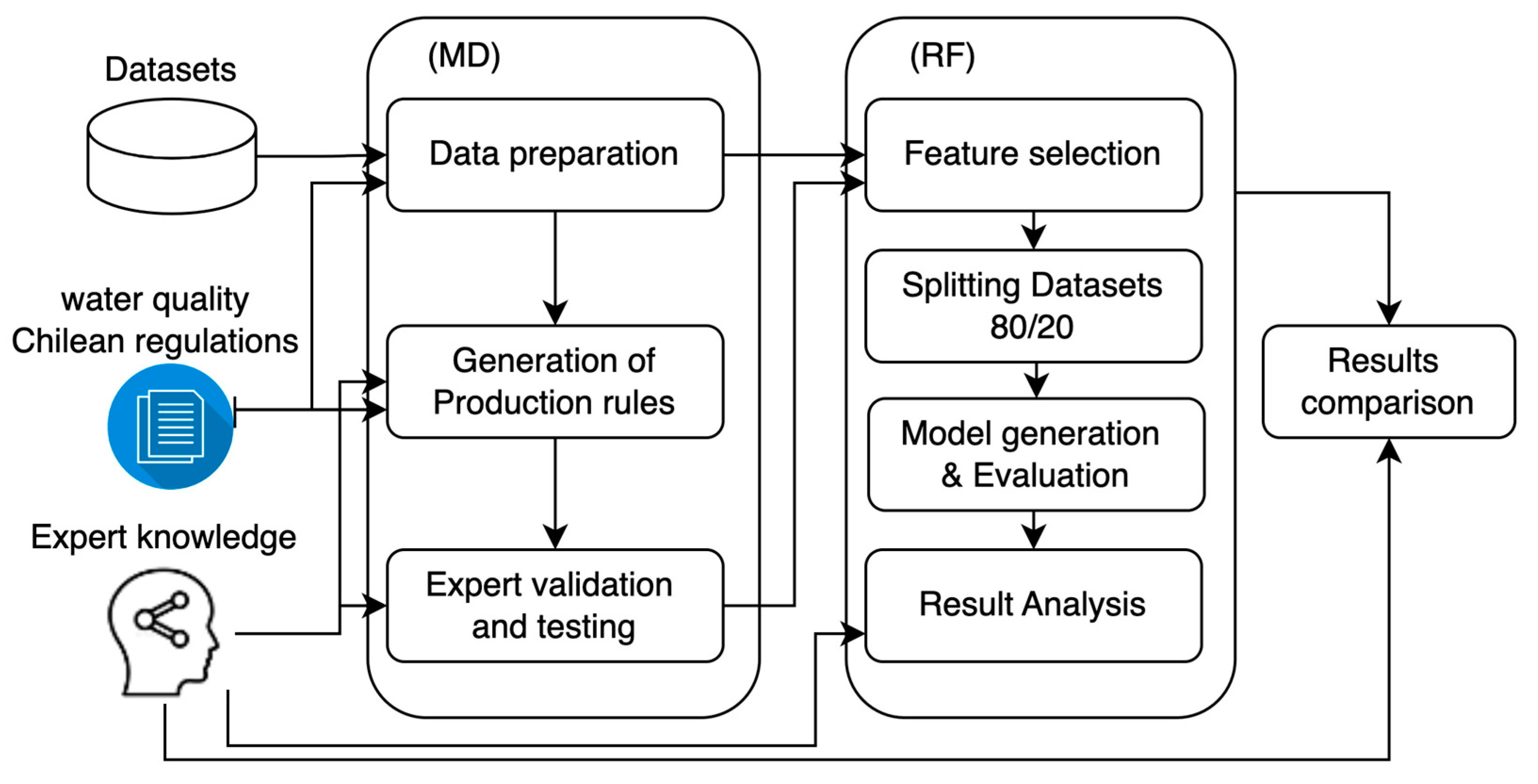 Water 15 02868 g002 Water 15 02868 g002