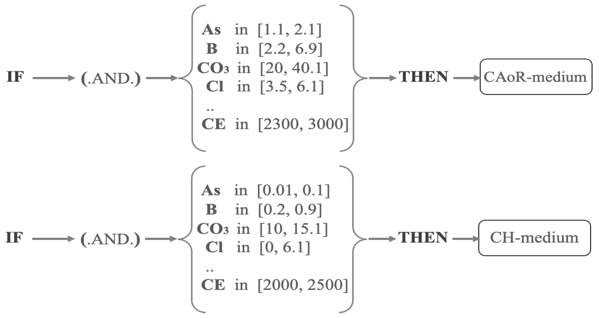 Water 15 02868 g003 Water 15 02868 g003