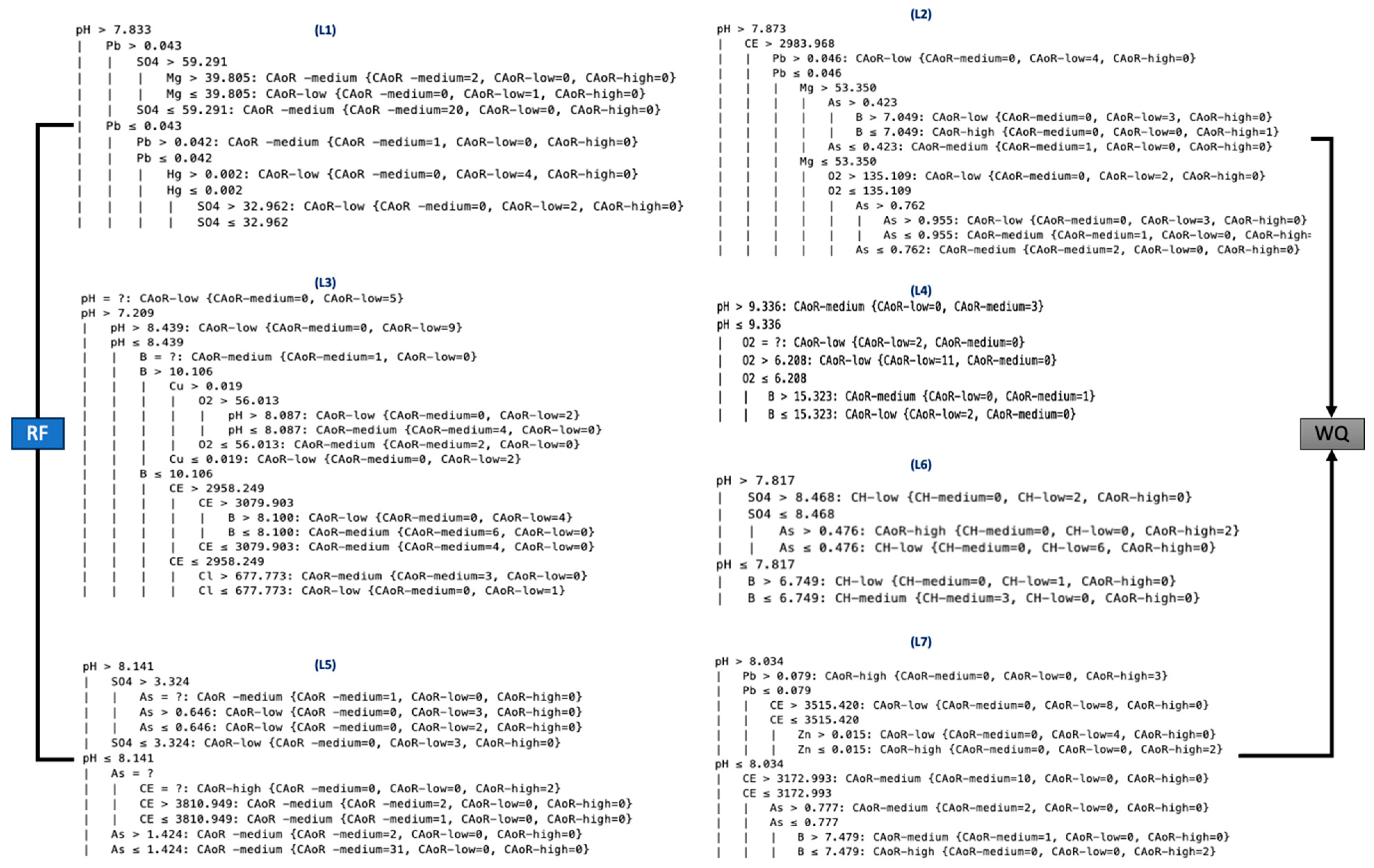 Water 15 02868 g006 Water 15 02868 g006