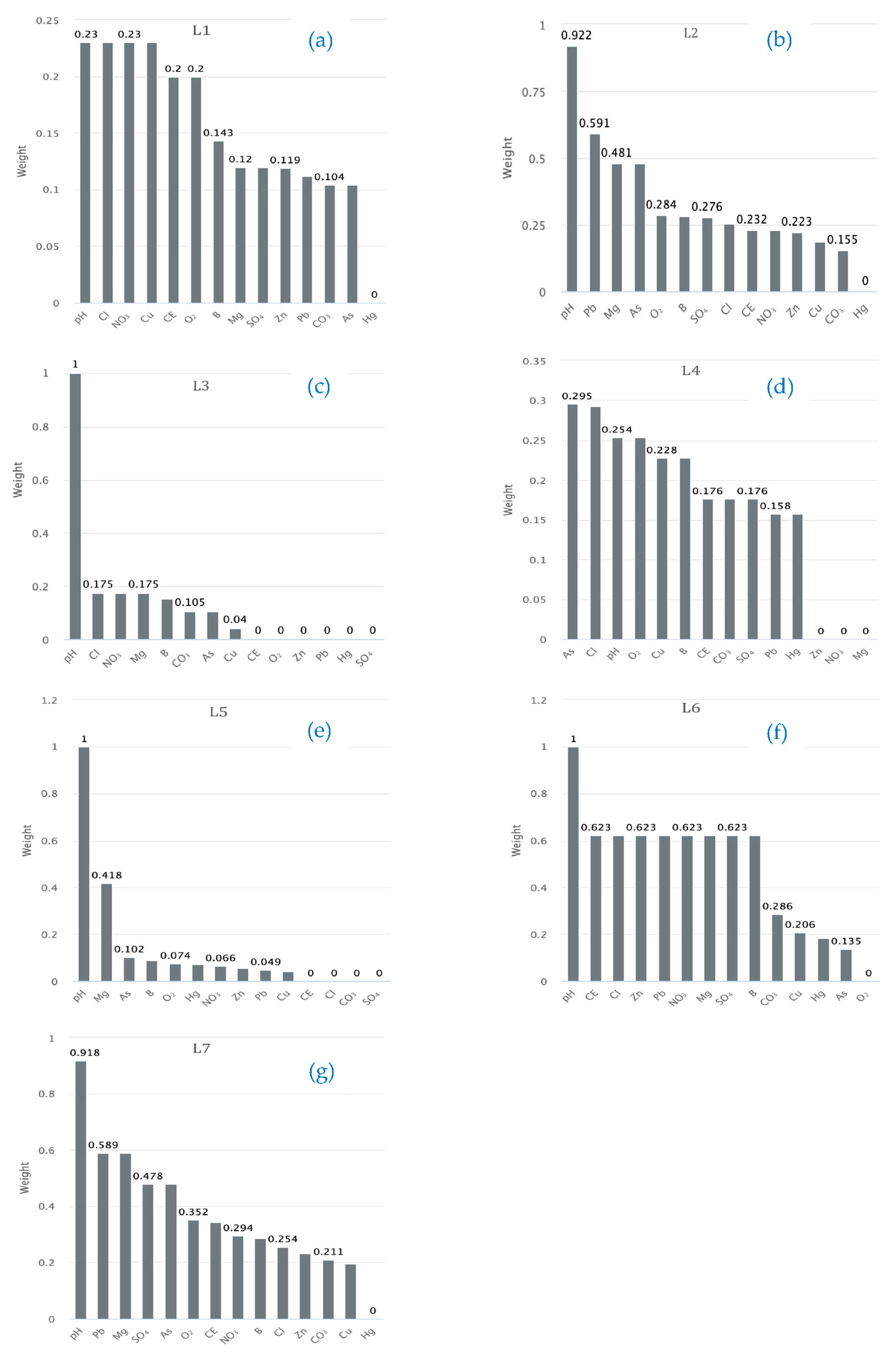 Water 15 02868 g007 Water 15 02868 g007