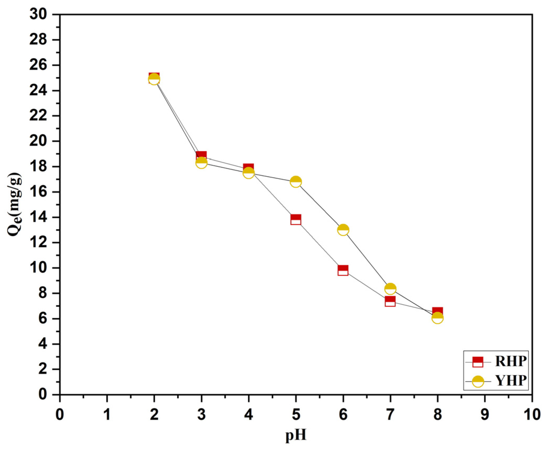 Water 15 02869 g007 Water 15 02869 g007