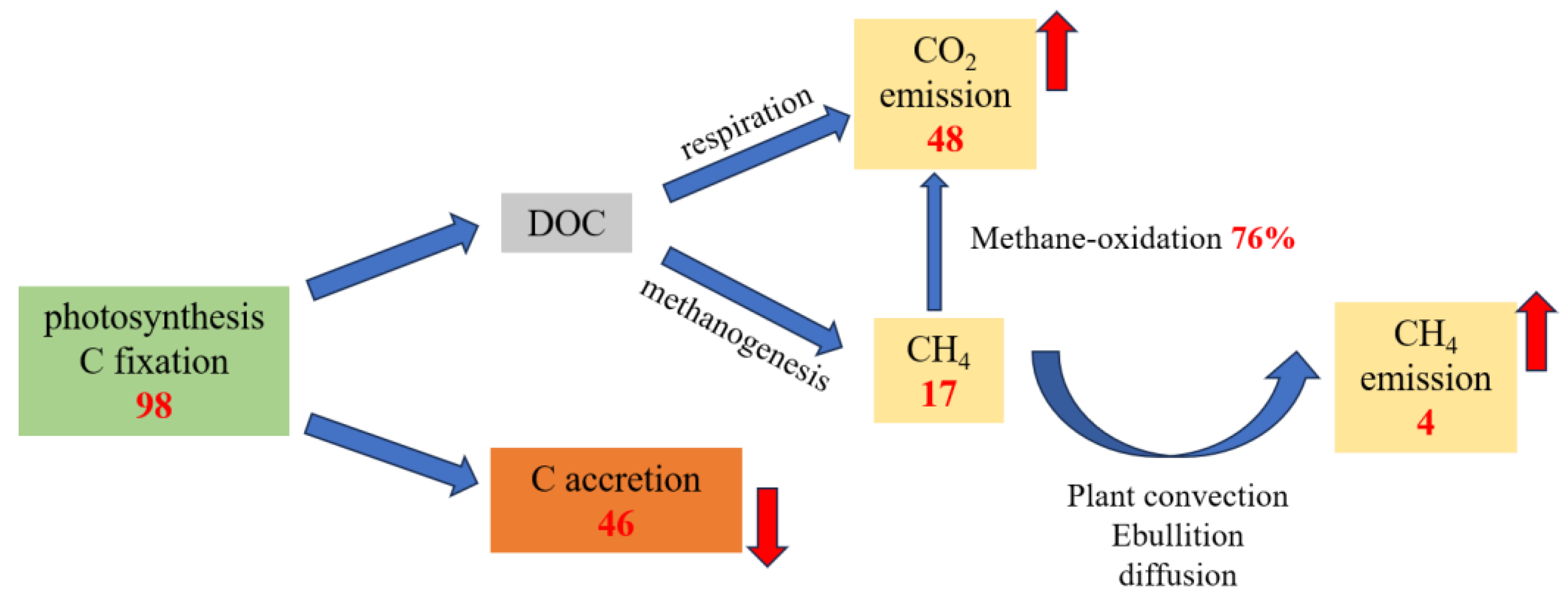 Water 15 02871 g004 Water 15 02871 g004