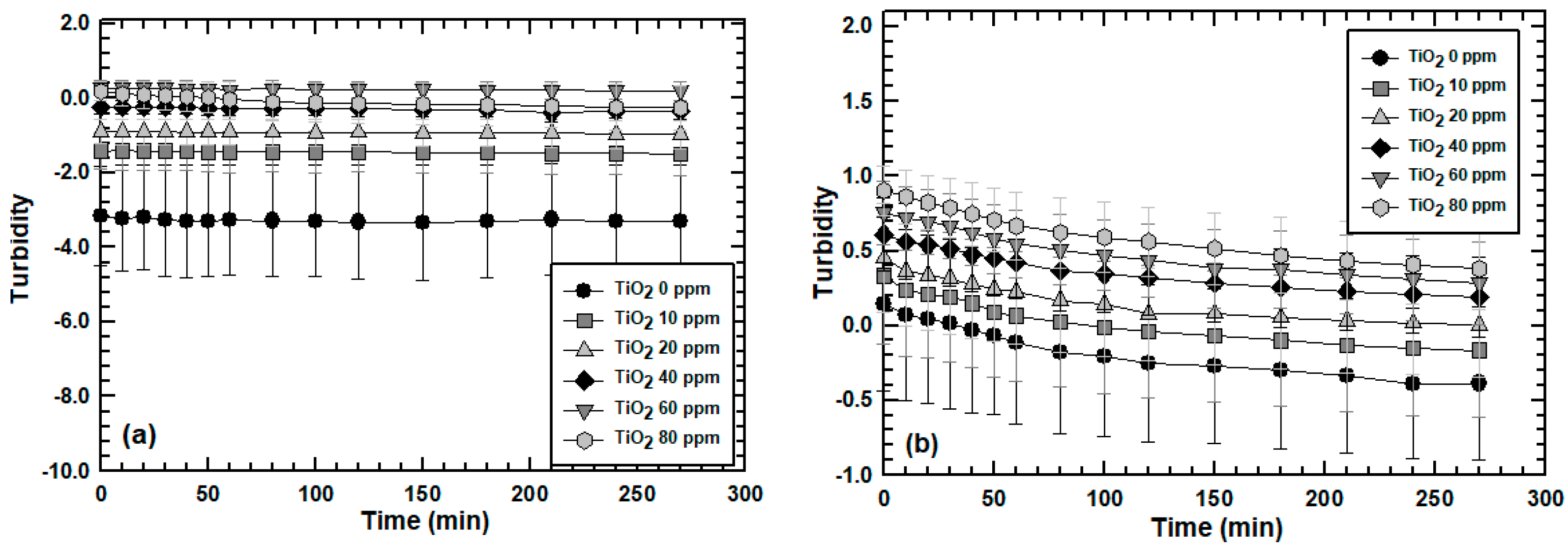 Water 15 02872 g002a