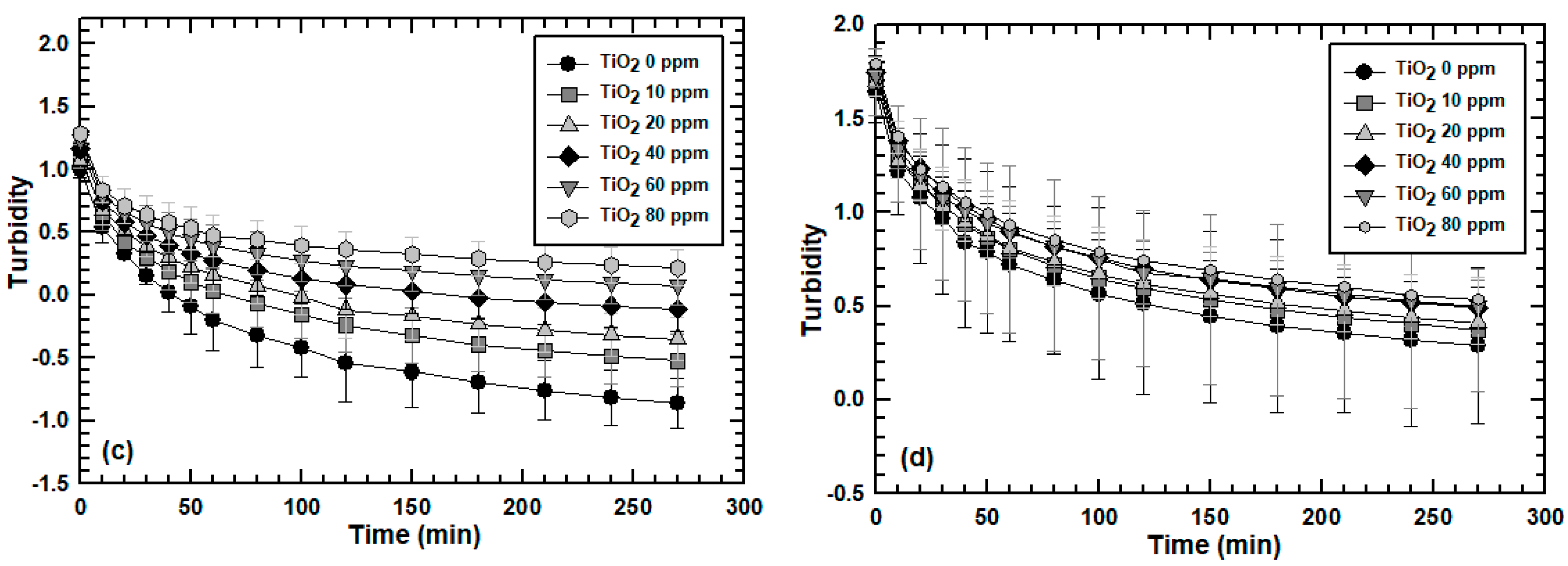 Water 15 02872 g002b