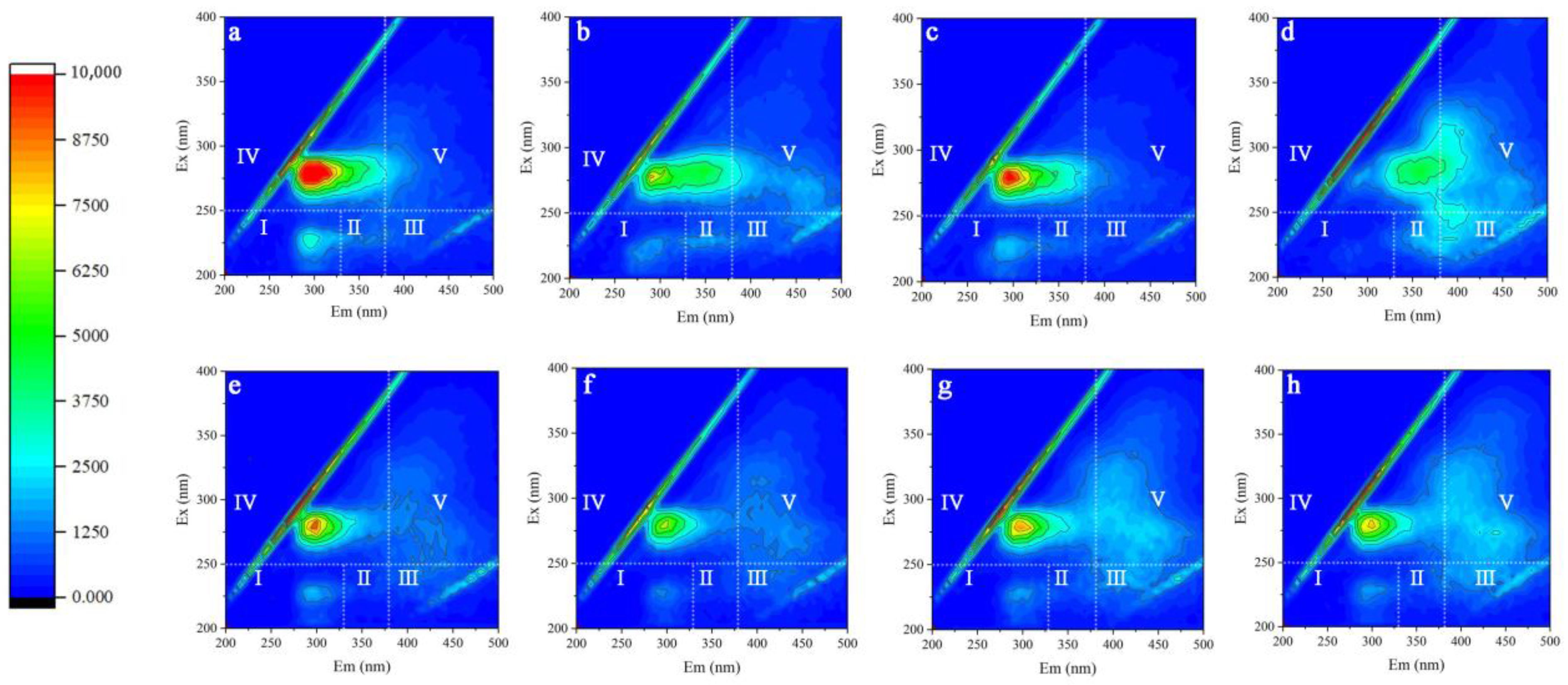 Water 15 02873 g005 Water 15 02873 g005