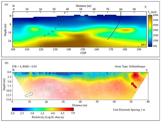 Groundwater Circulation in the Shallow Crystalline Aquifer of Tharisa ...