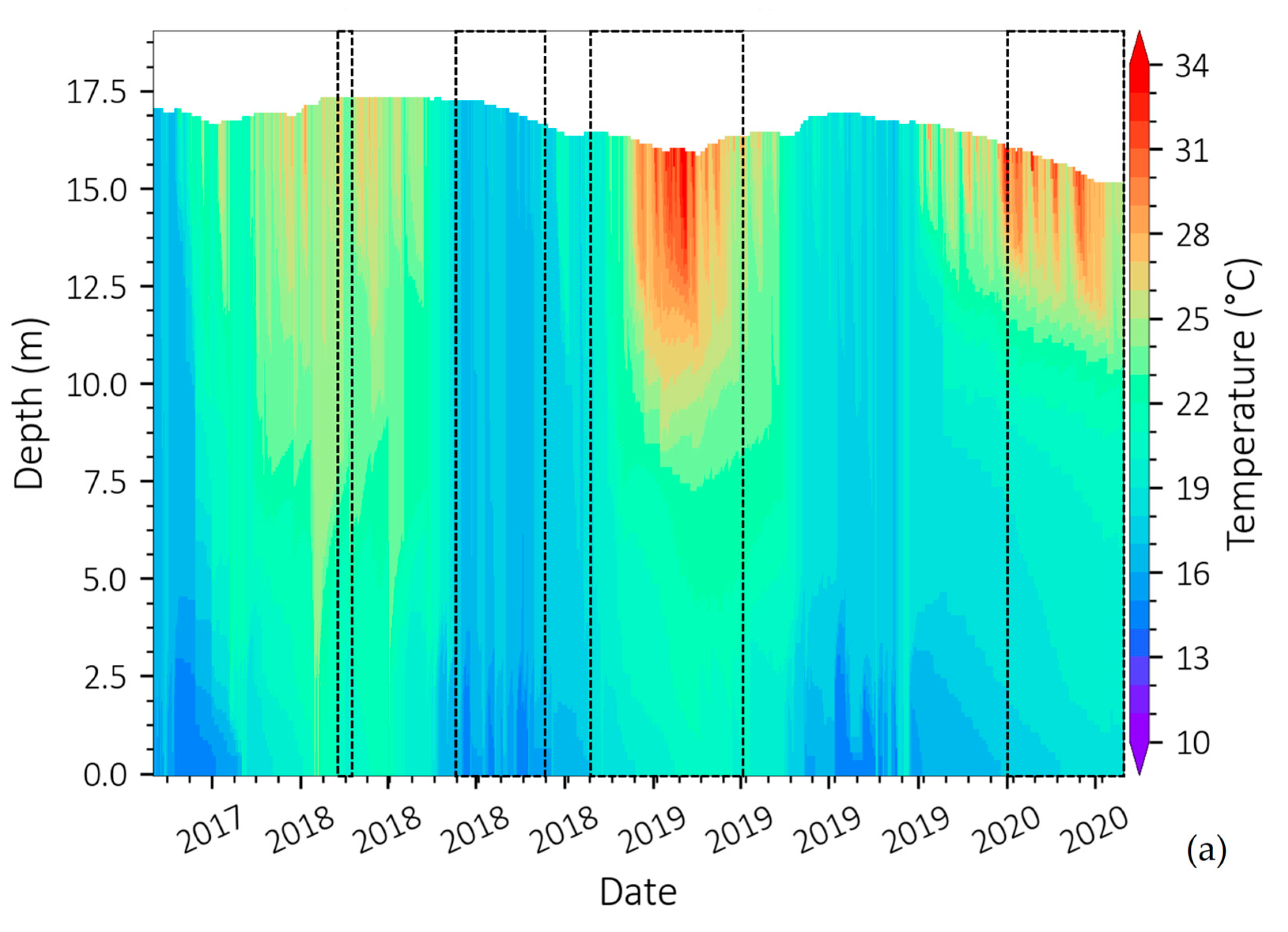 Water 15 02877 g003a