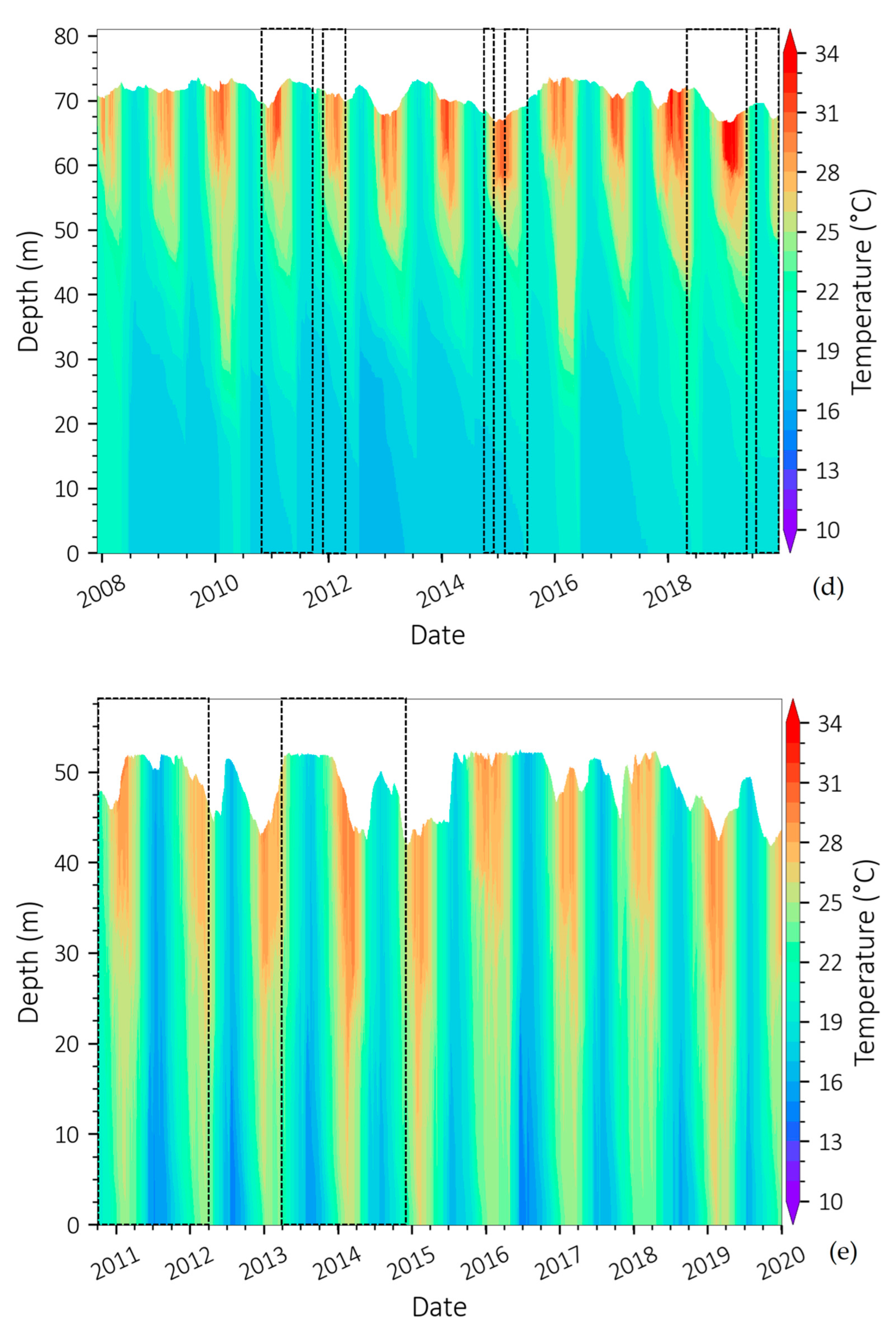 Water 15 02877 g003c