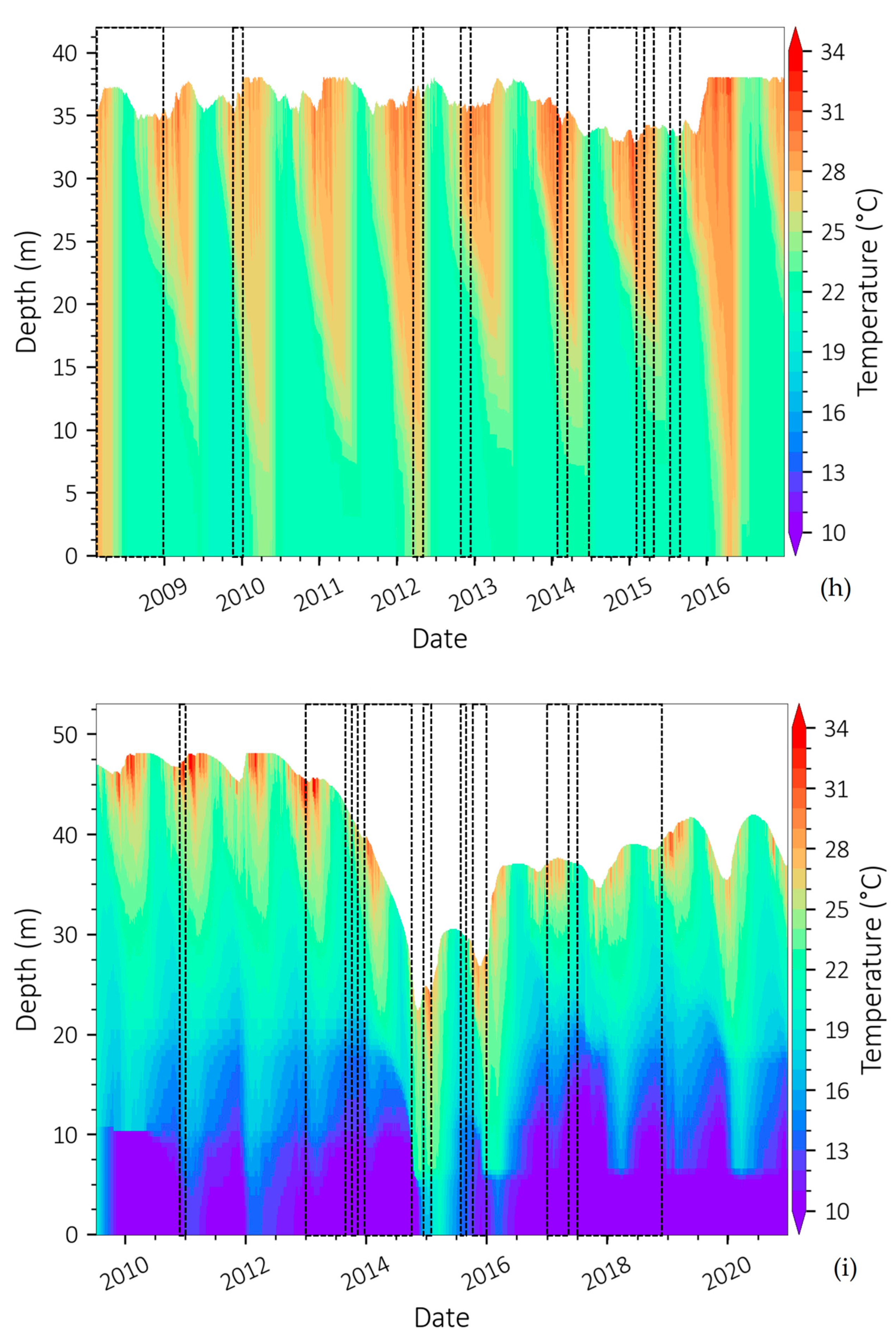 Water 15 02877 g003e