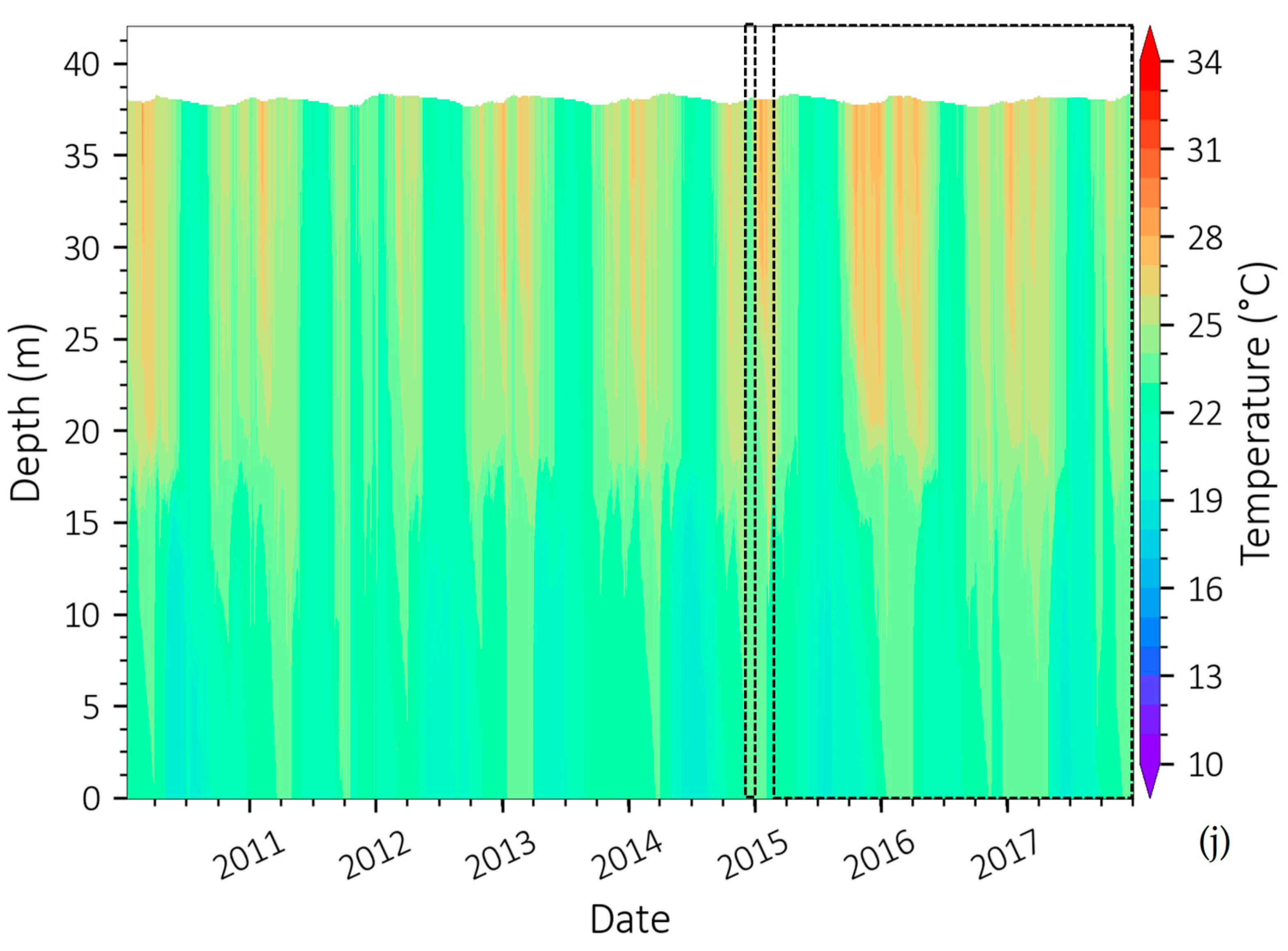 Water 15 02877 g003f