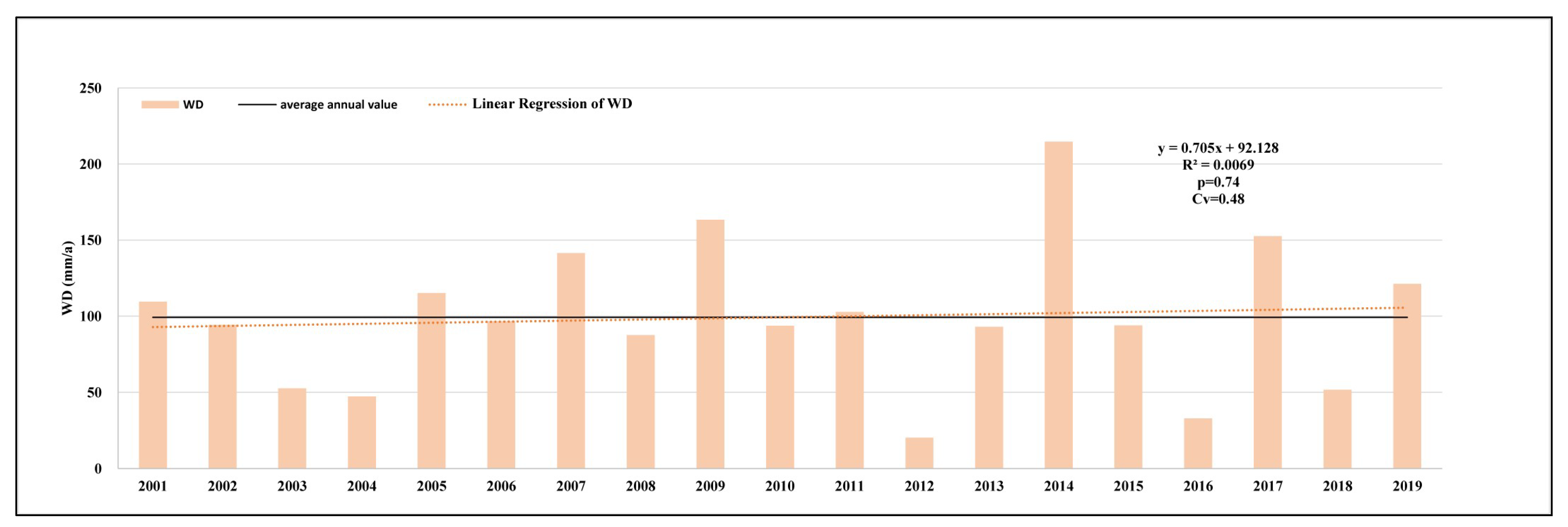 Water 15 02882 g006 Water 15 02882 g006