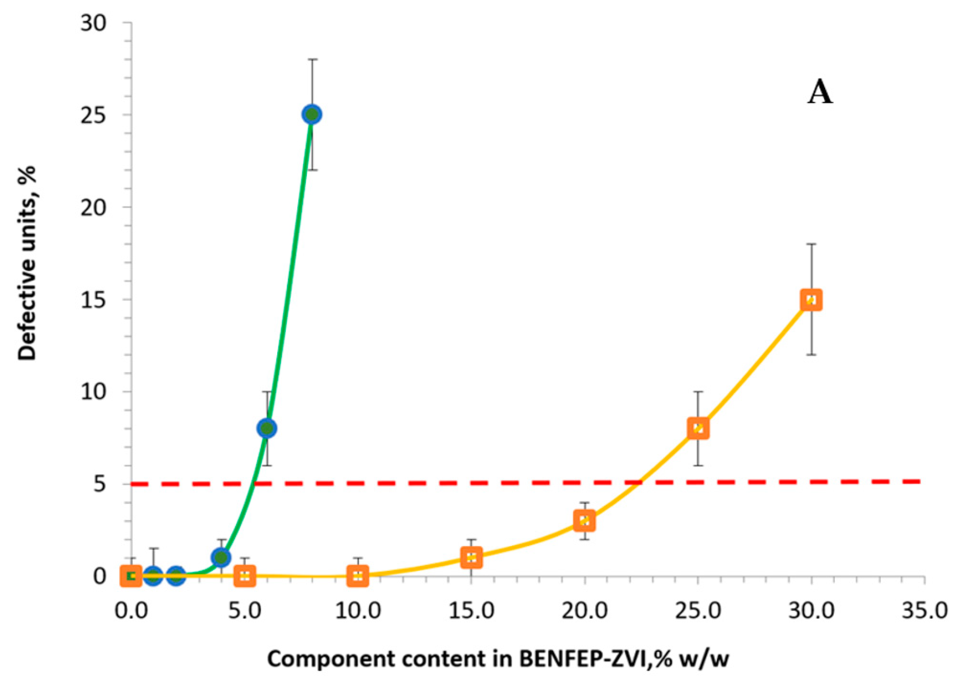 Water 15 02887 g005a Water 15 02887 g005a
