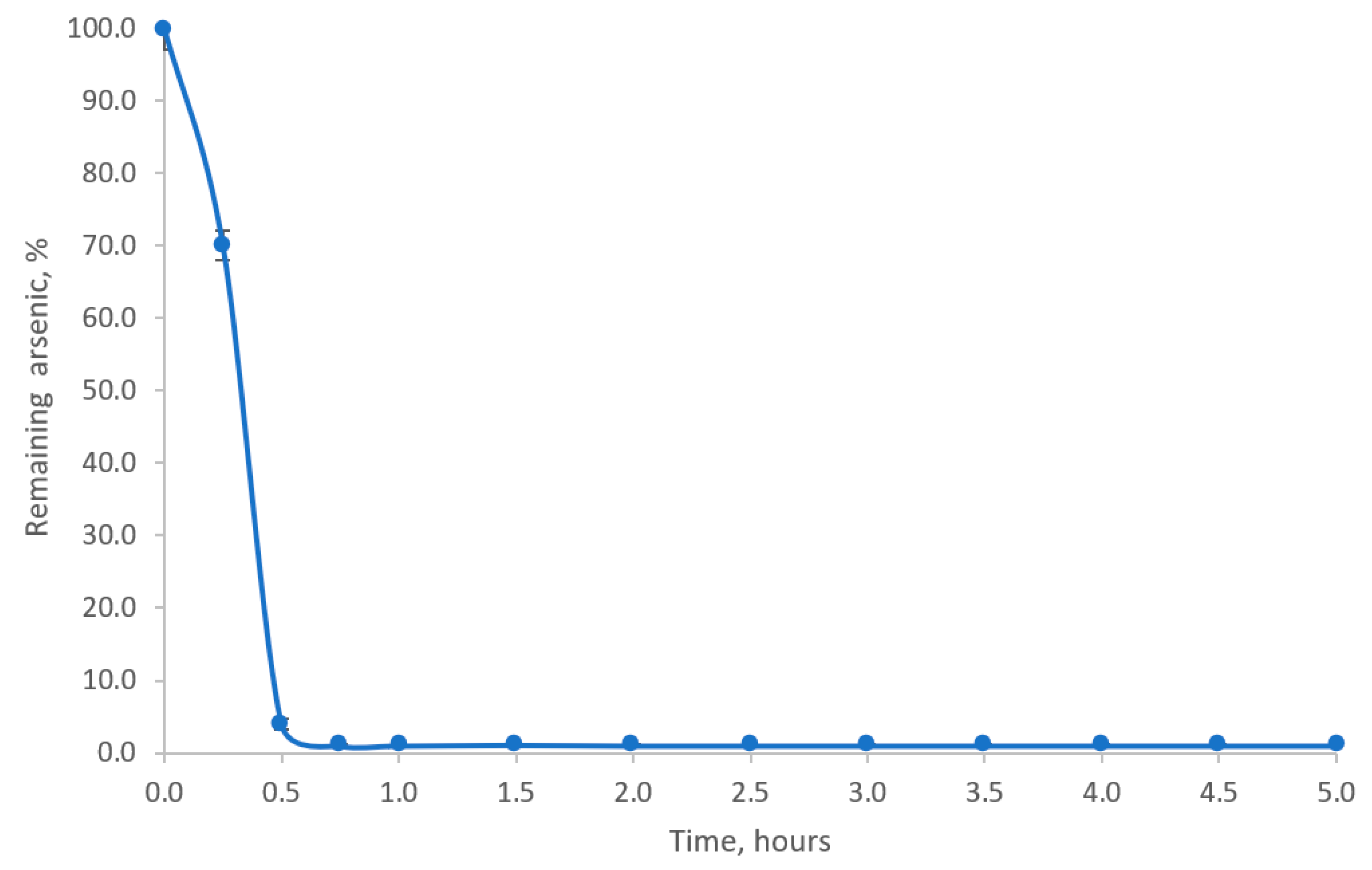 Water 15 02887 g007 Water 15 02887 g007