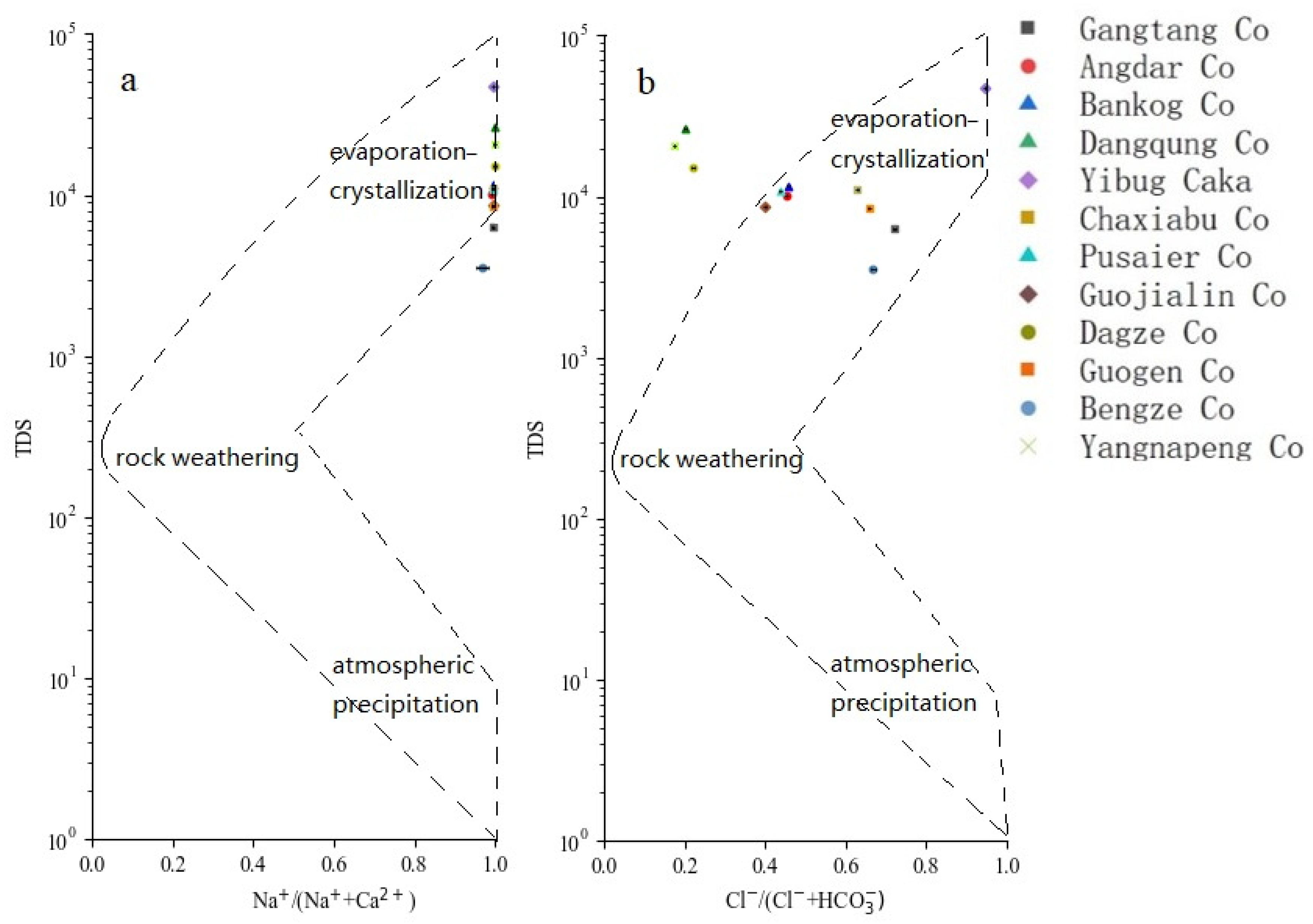 Water 15 02900 g004 Water 15 02900 g004
